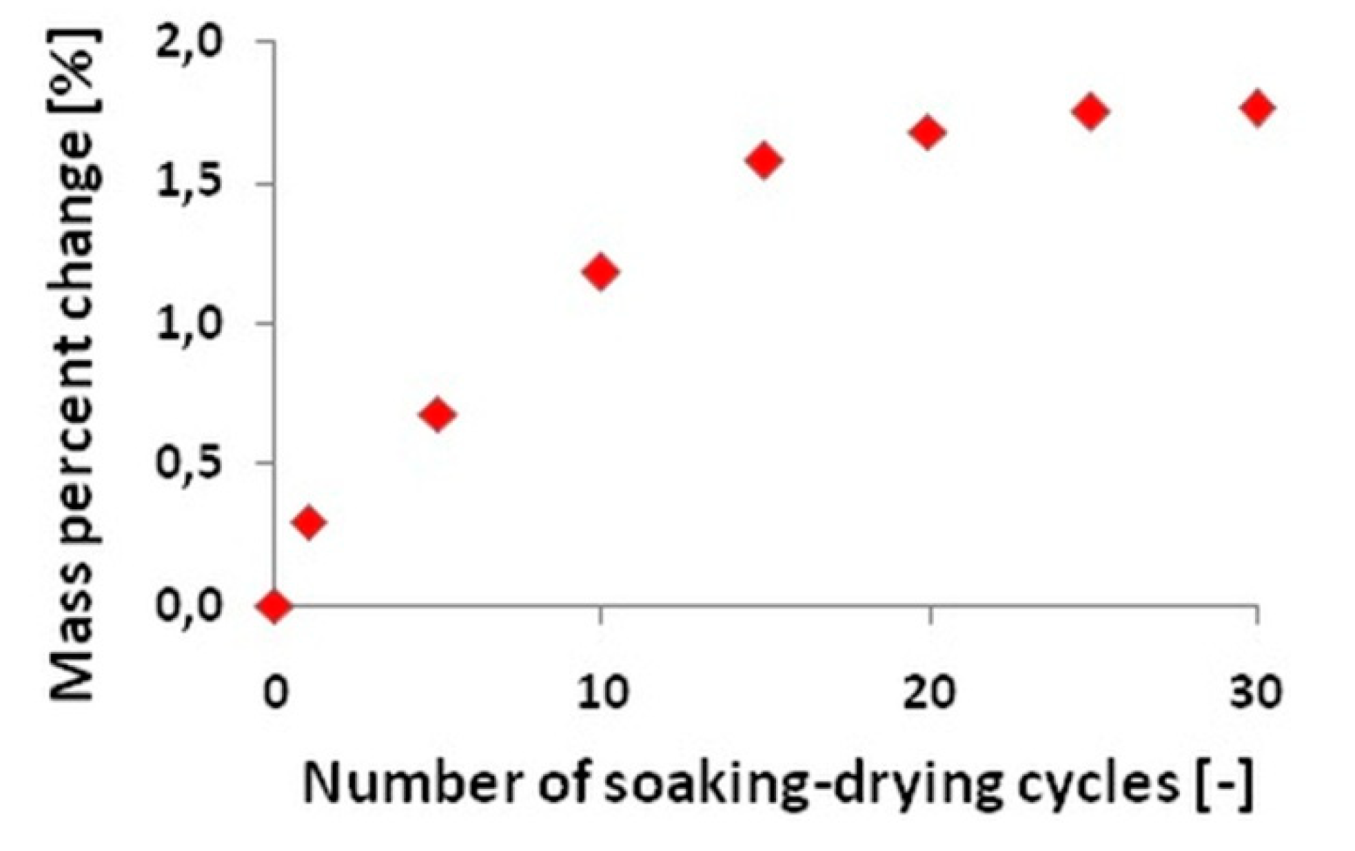 Materials 13 01844 g001