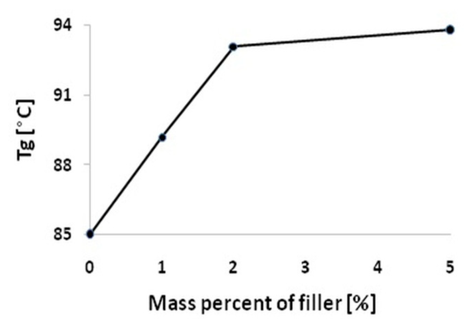Materials 13 01844 g006