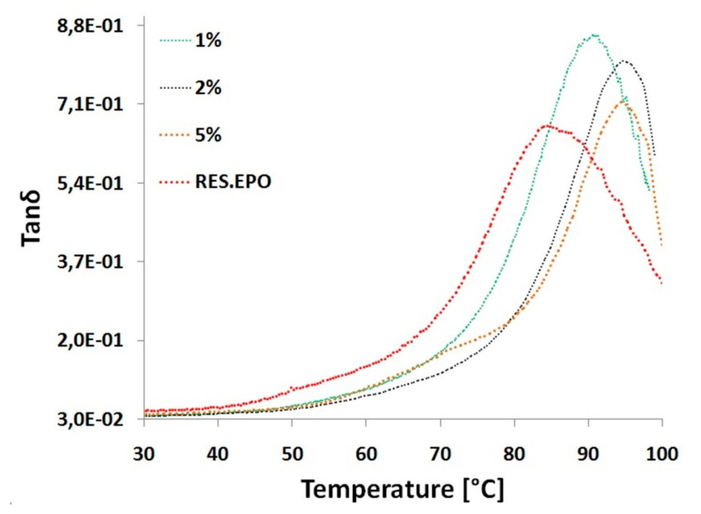 Materials 13 01844 g007