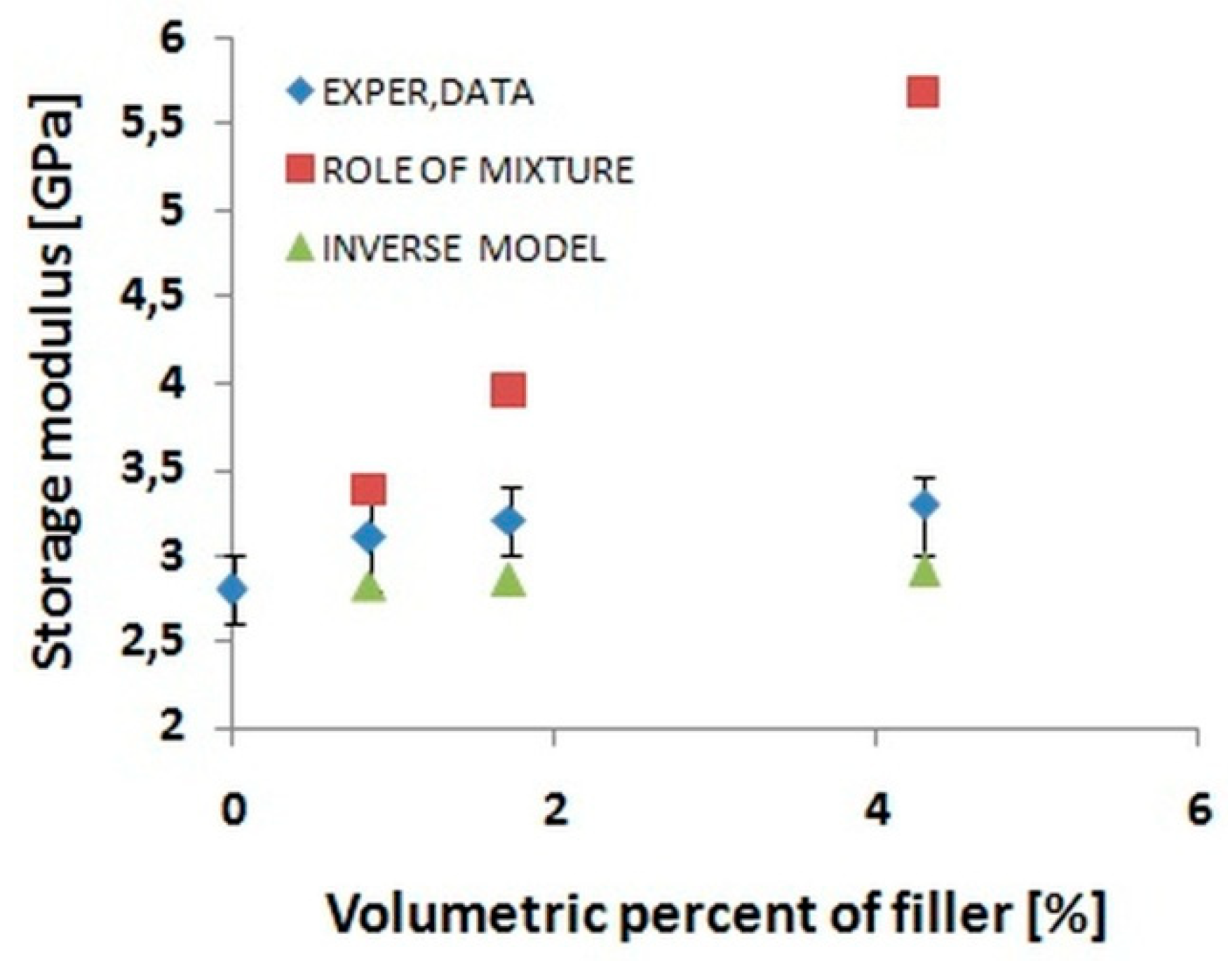 Materials 13 01844 g009