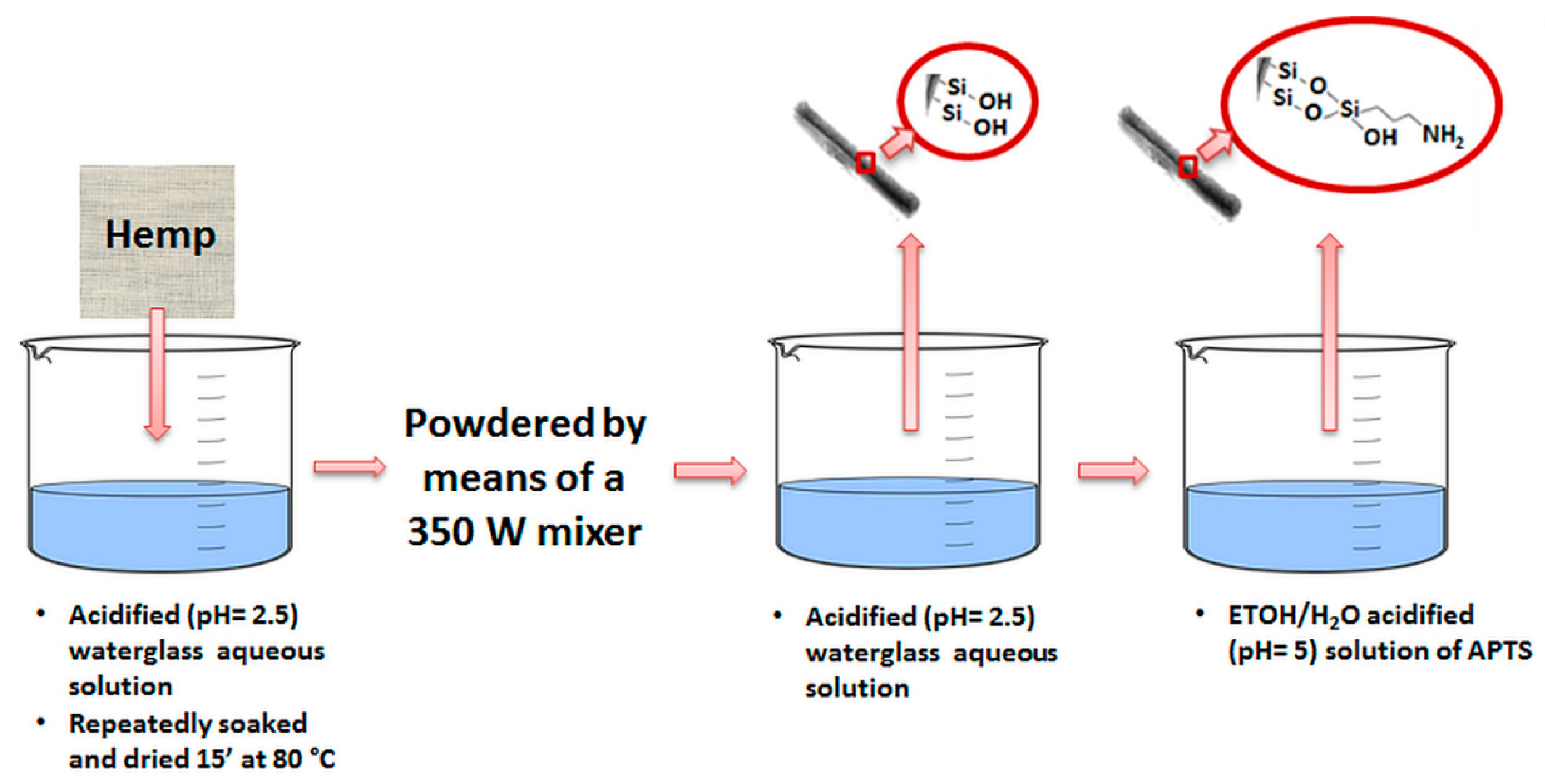 Materials 13 01844 sch001