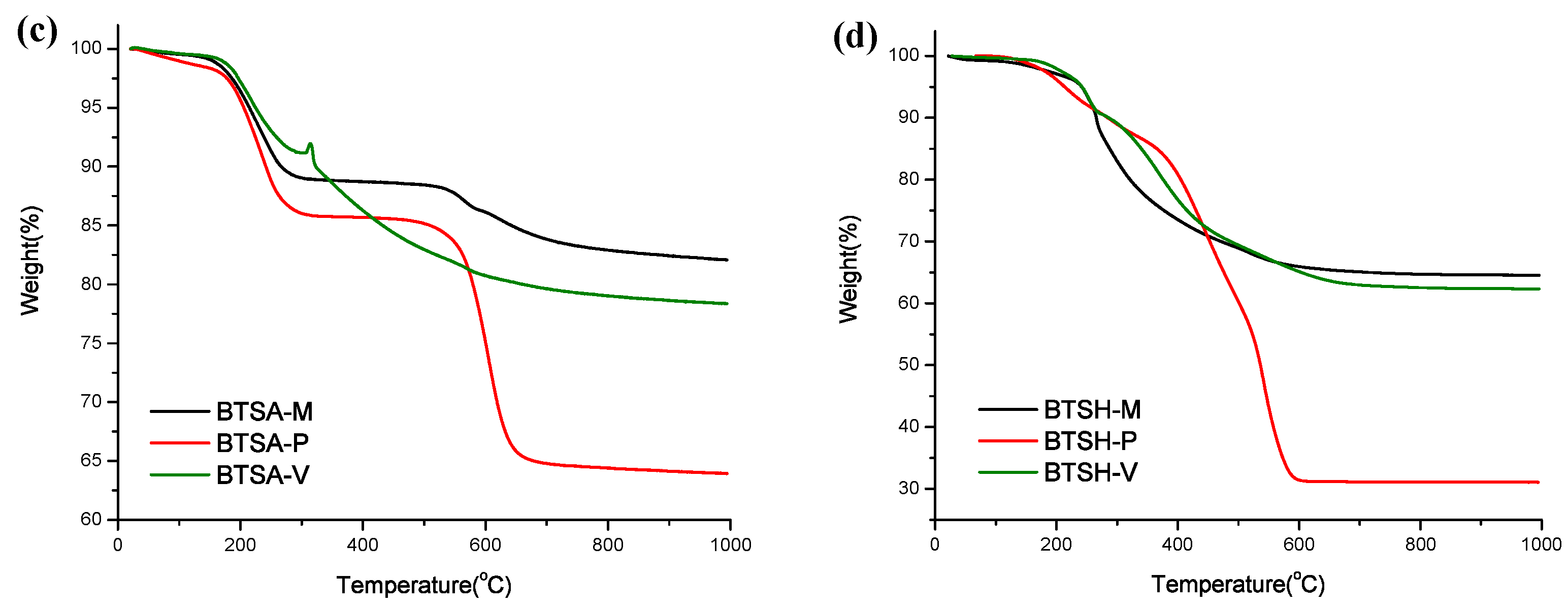 Materials 13 01849 g004b