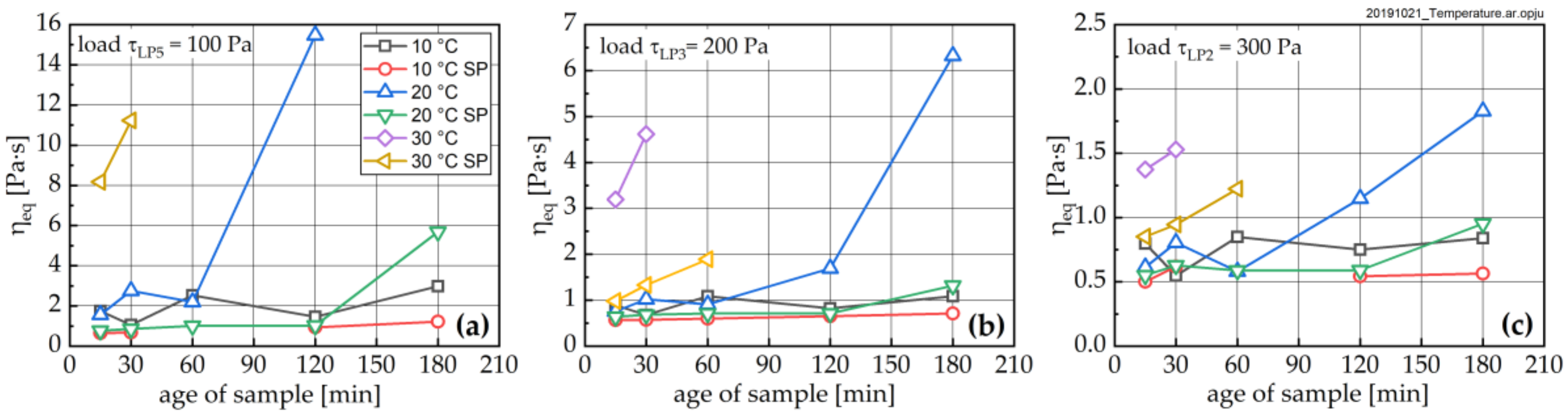 Materials 13 01853 g010
