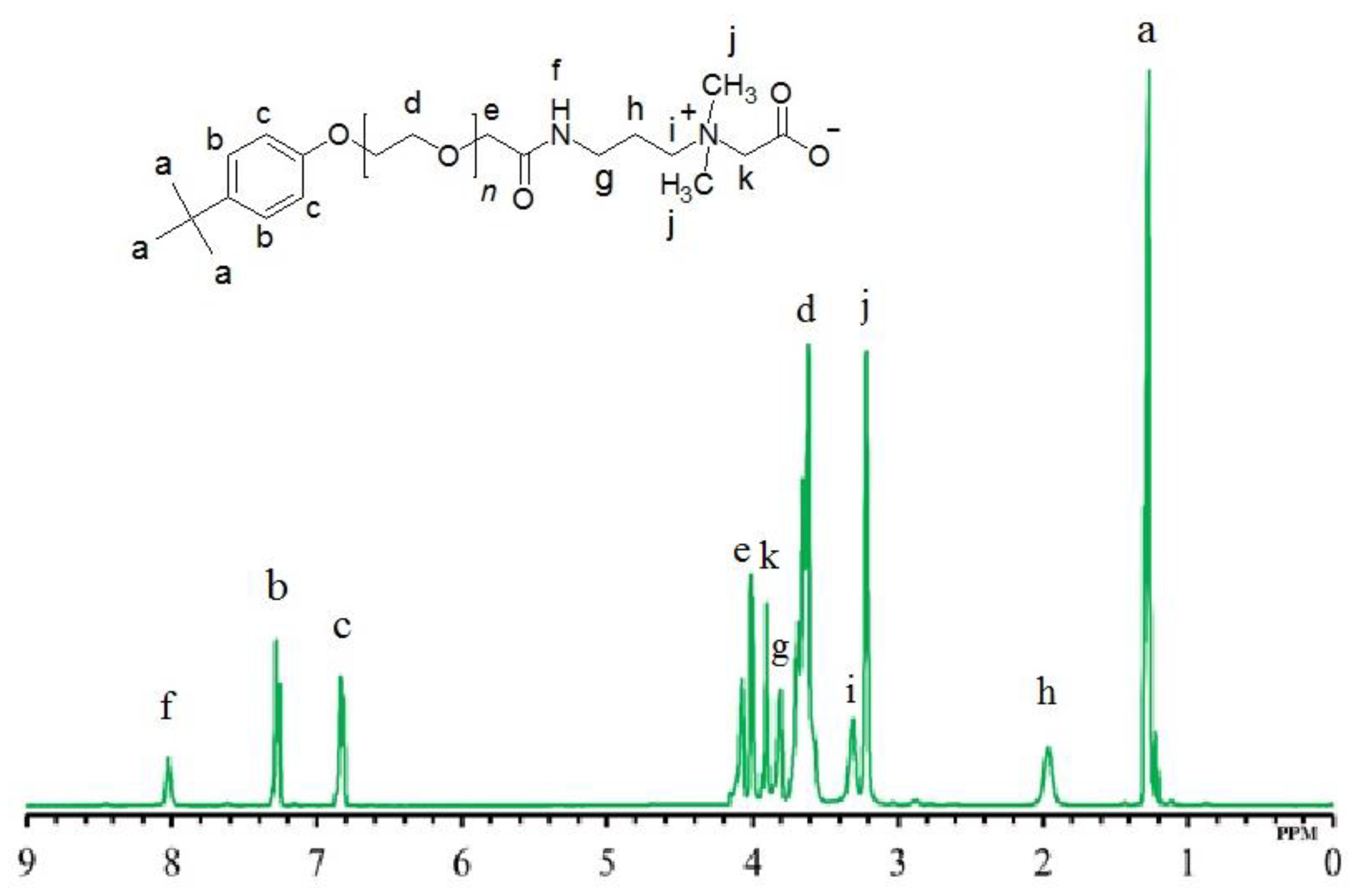 Materials 13 01858 g002
