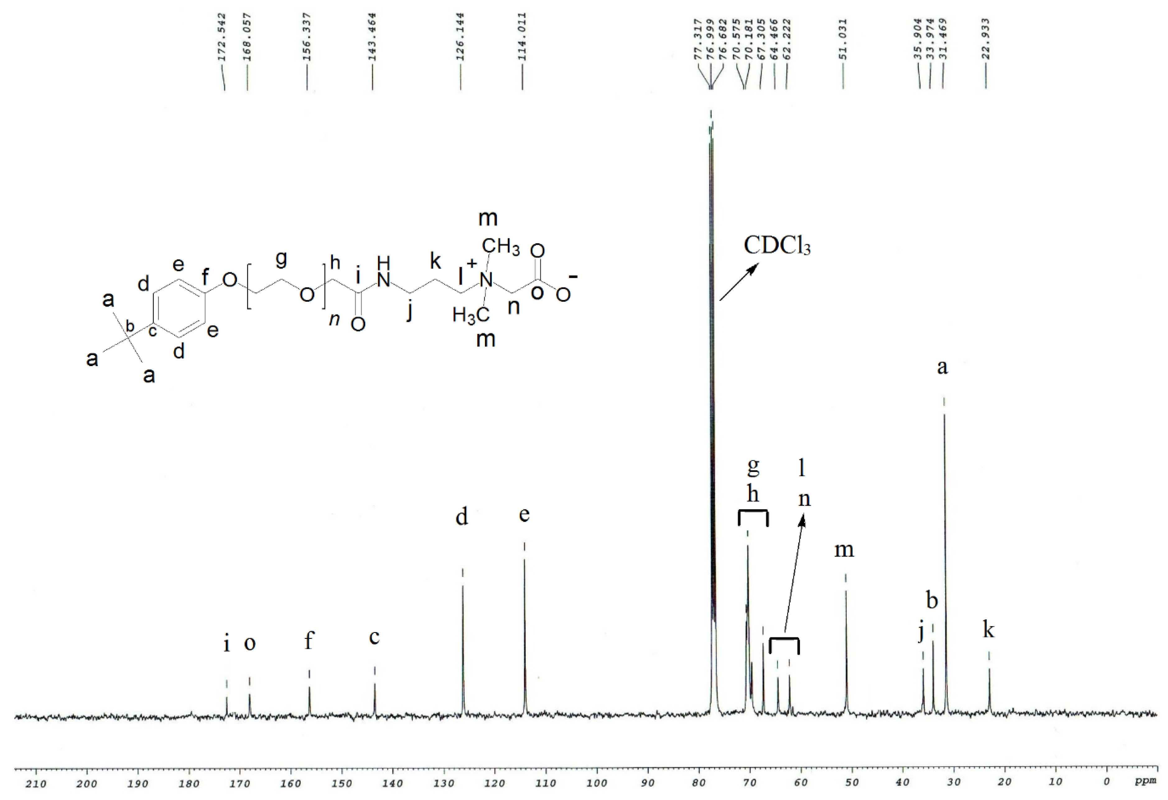 Materials 13 01858 g003