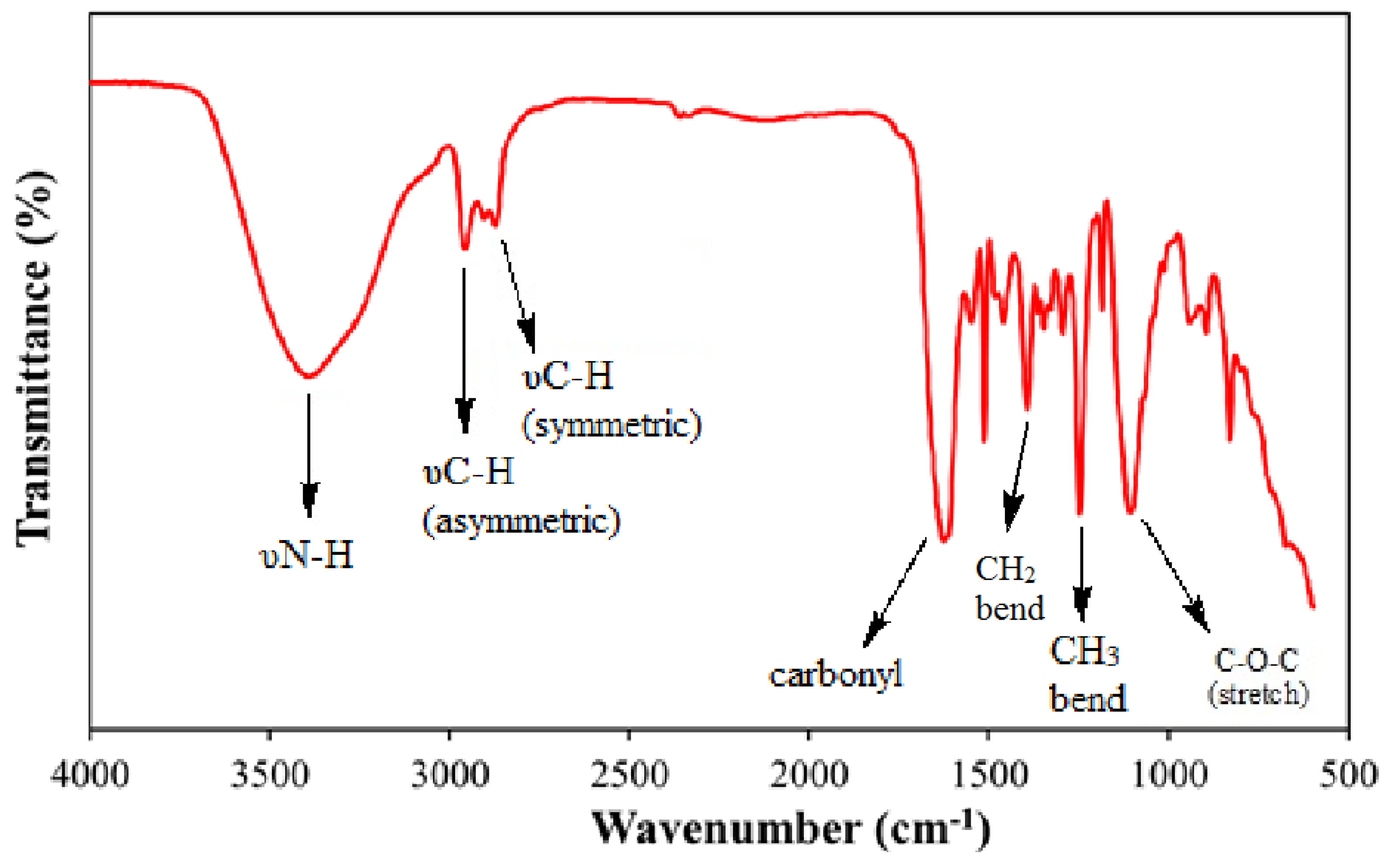 Materials 13 01858 g004