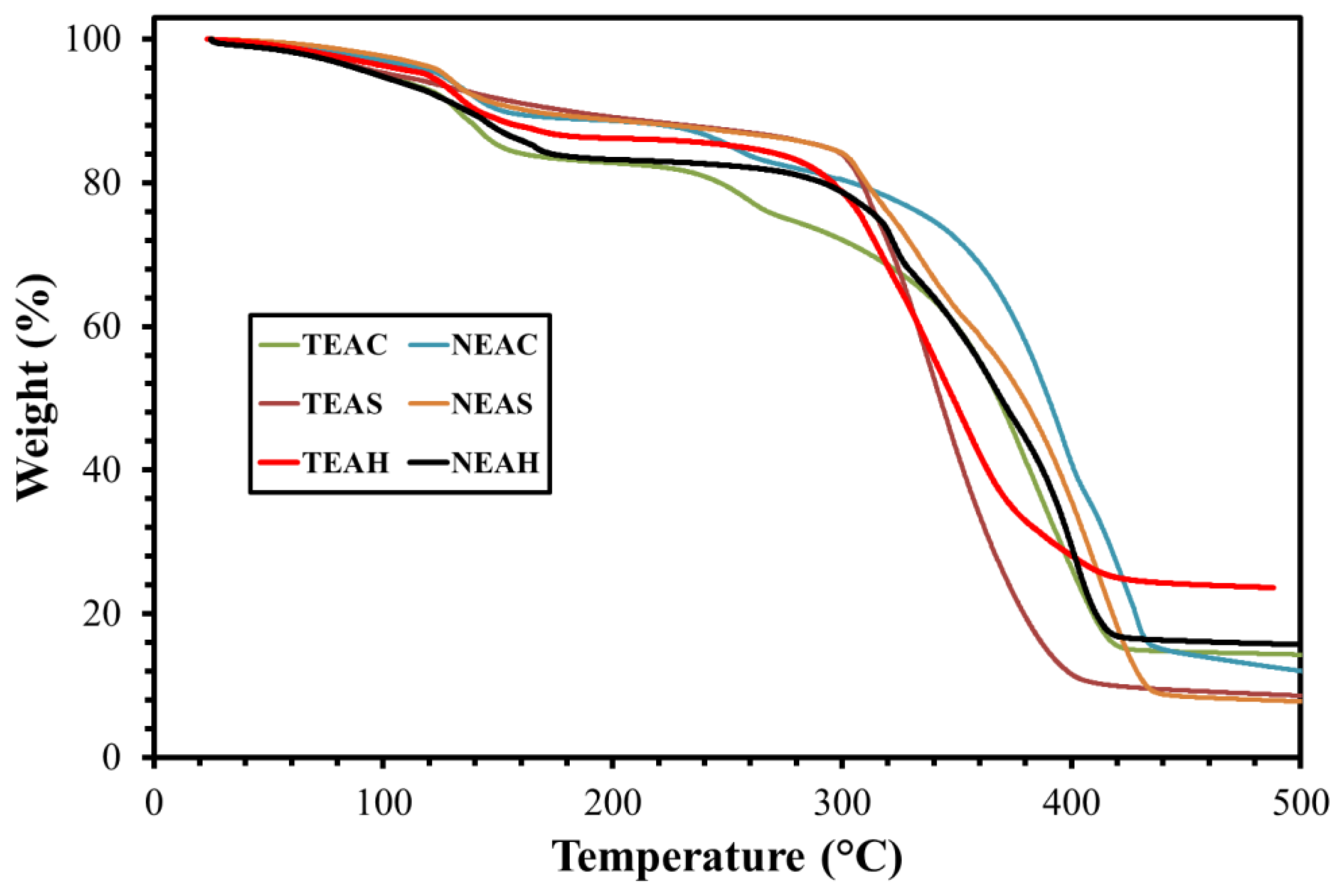 Materials 13 01858 g007