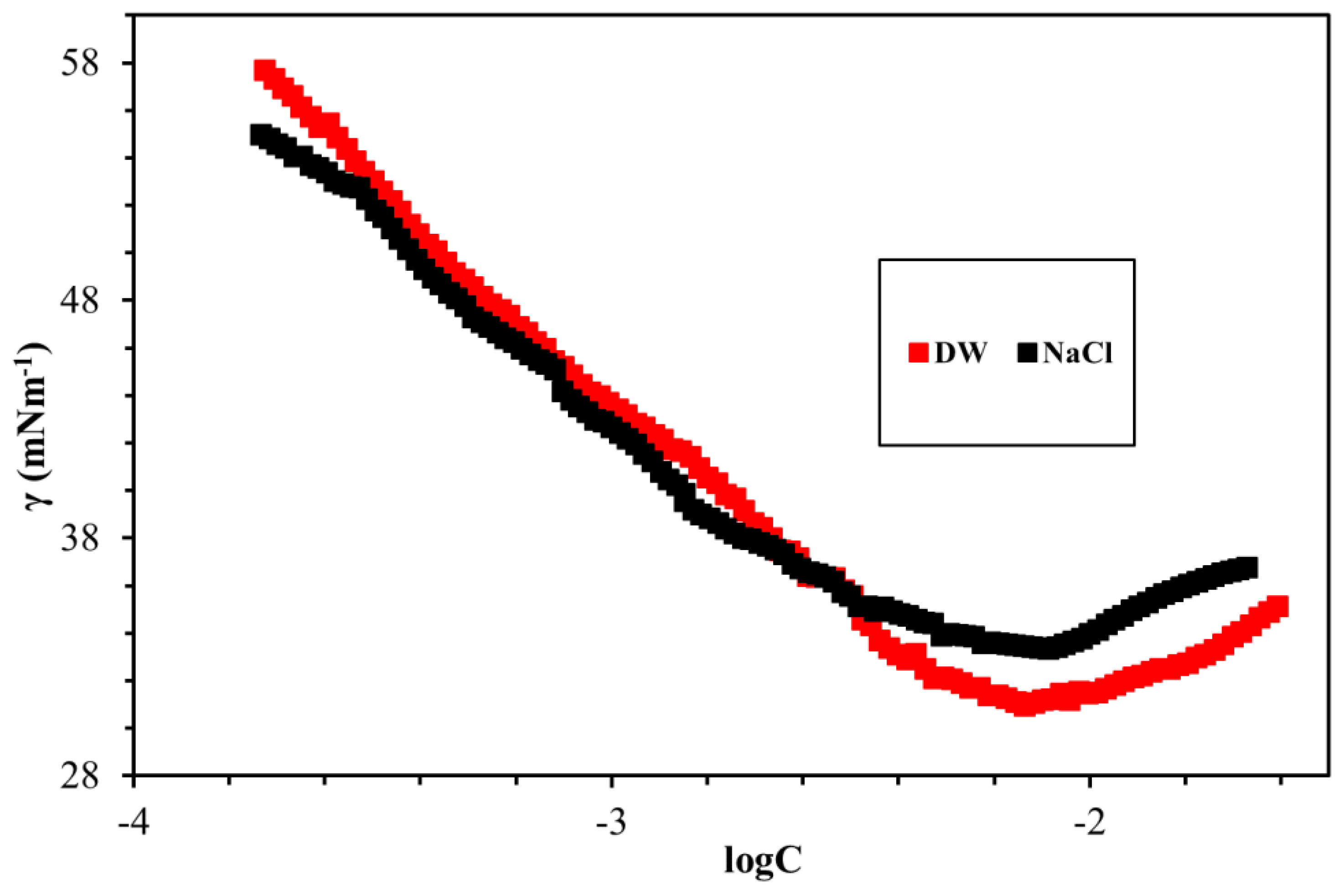 Materials 13 01858 g010