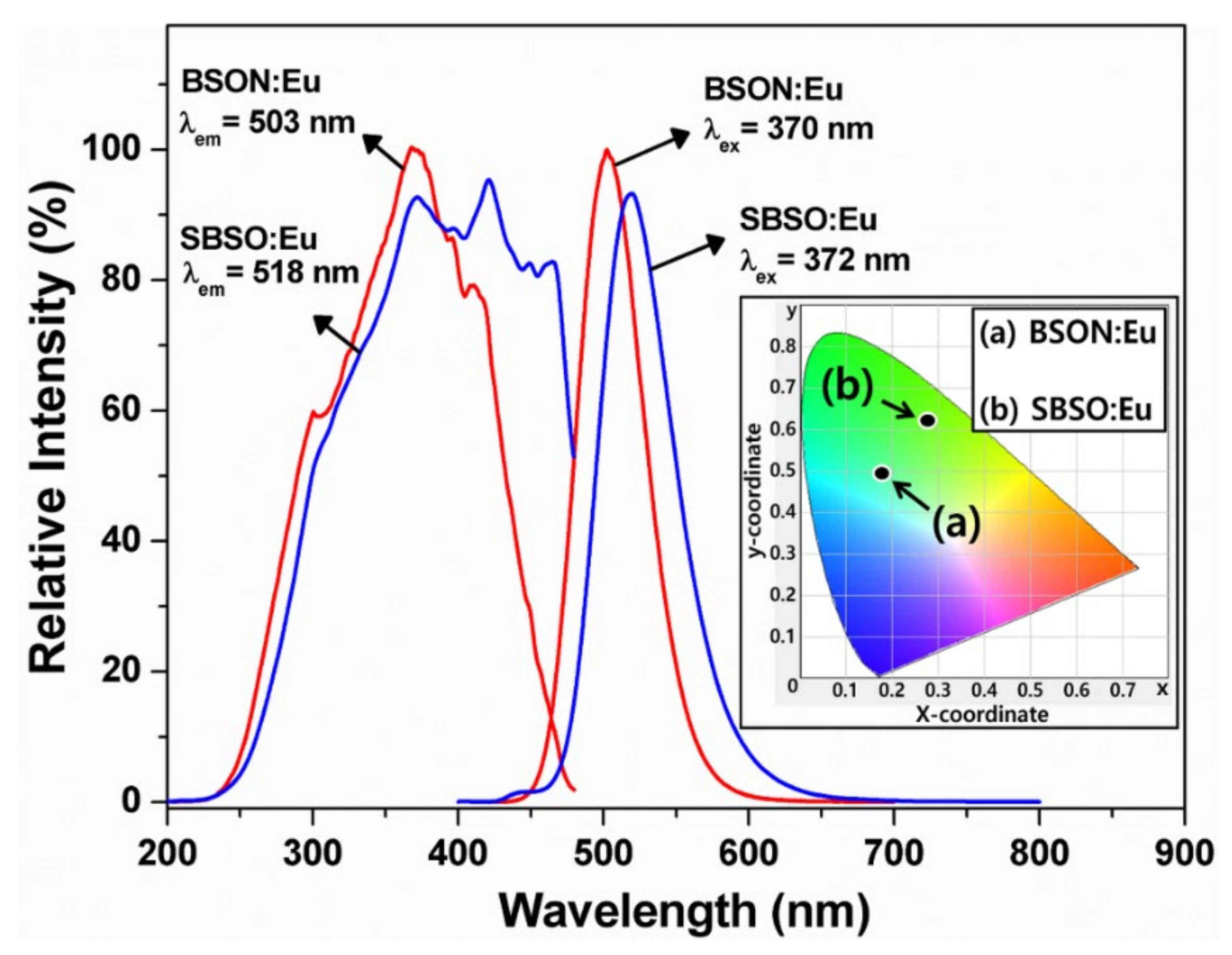 Materials 13 01859 g012
