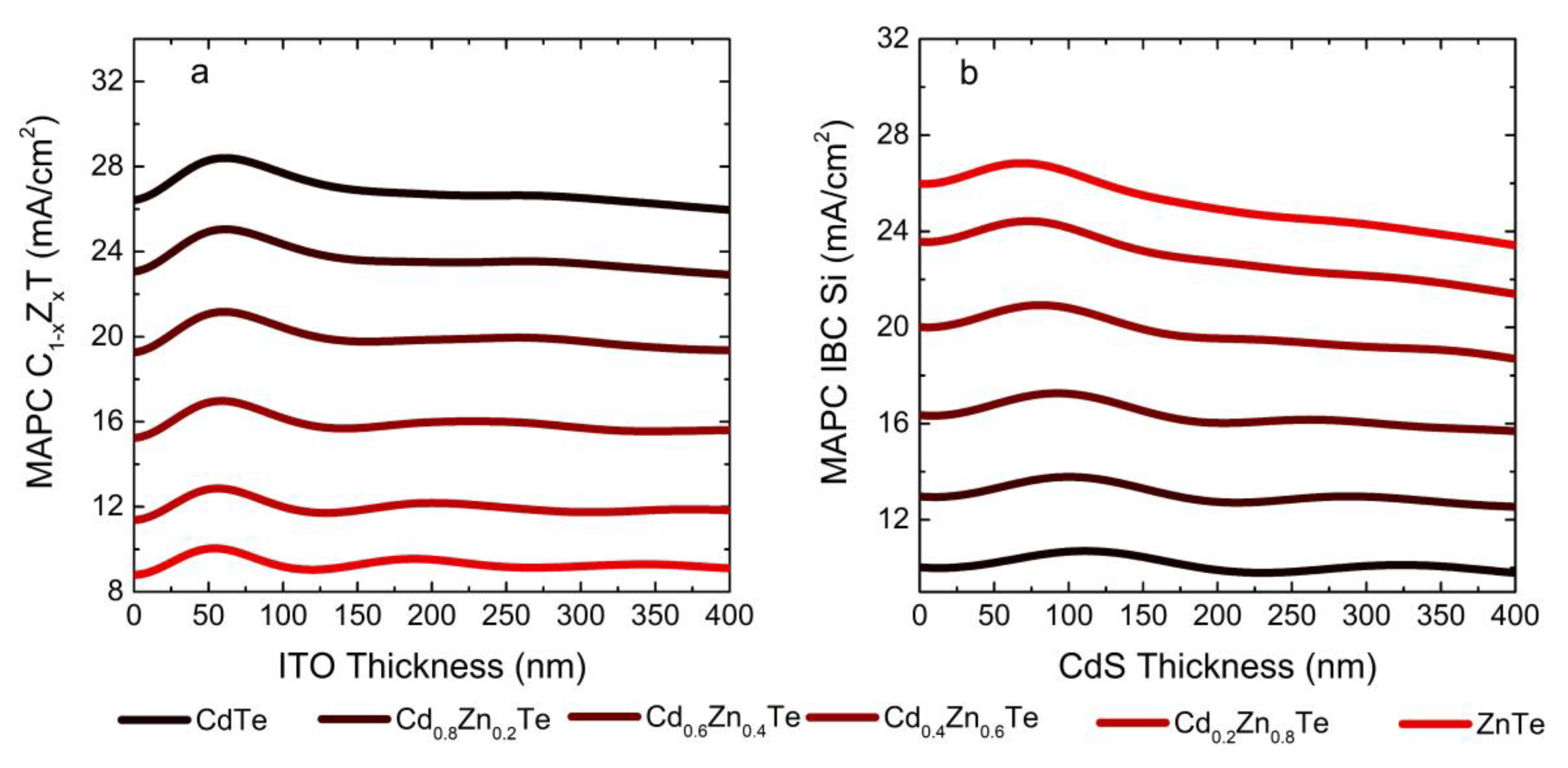 Materials 13 01860 g004