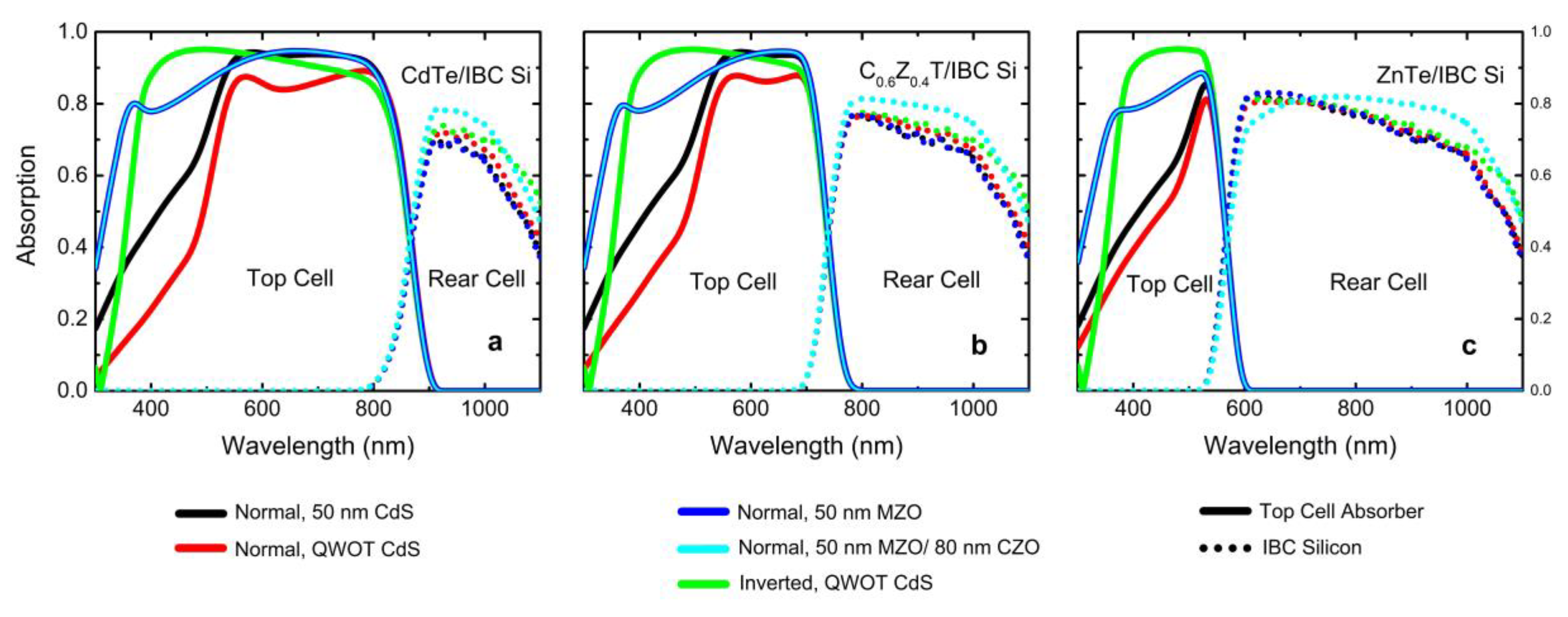 Materials 13 01860 g006