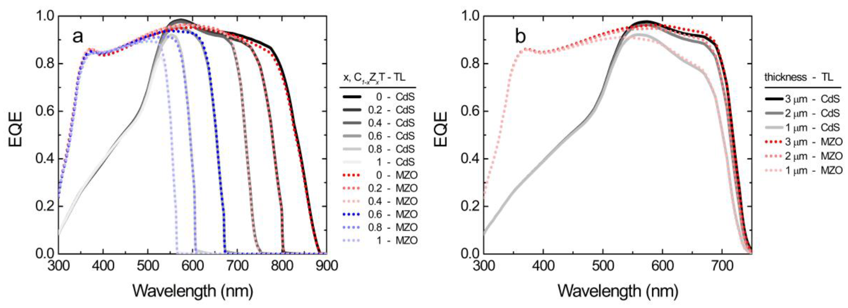 Materials 13 01860 g007