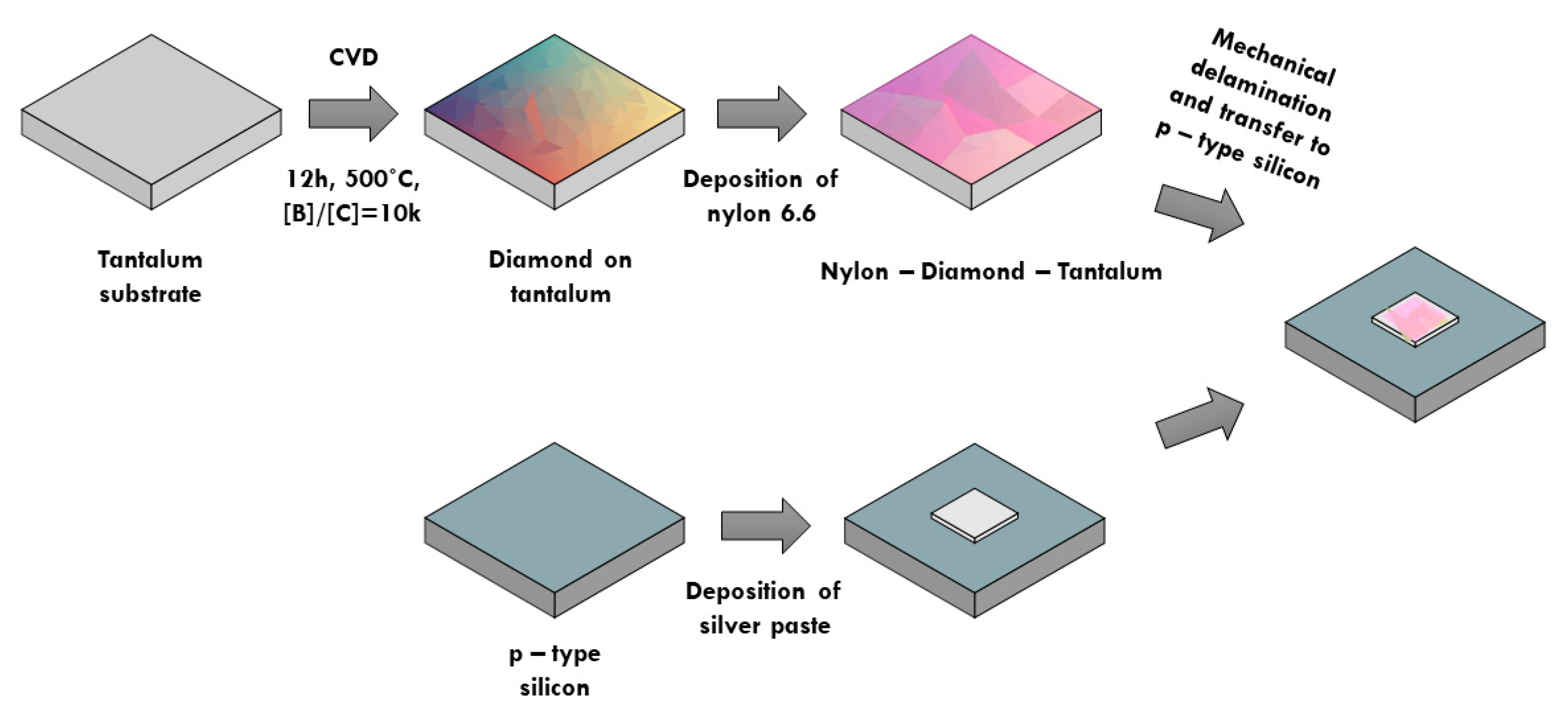 Materials 13 01861 g002