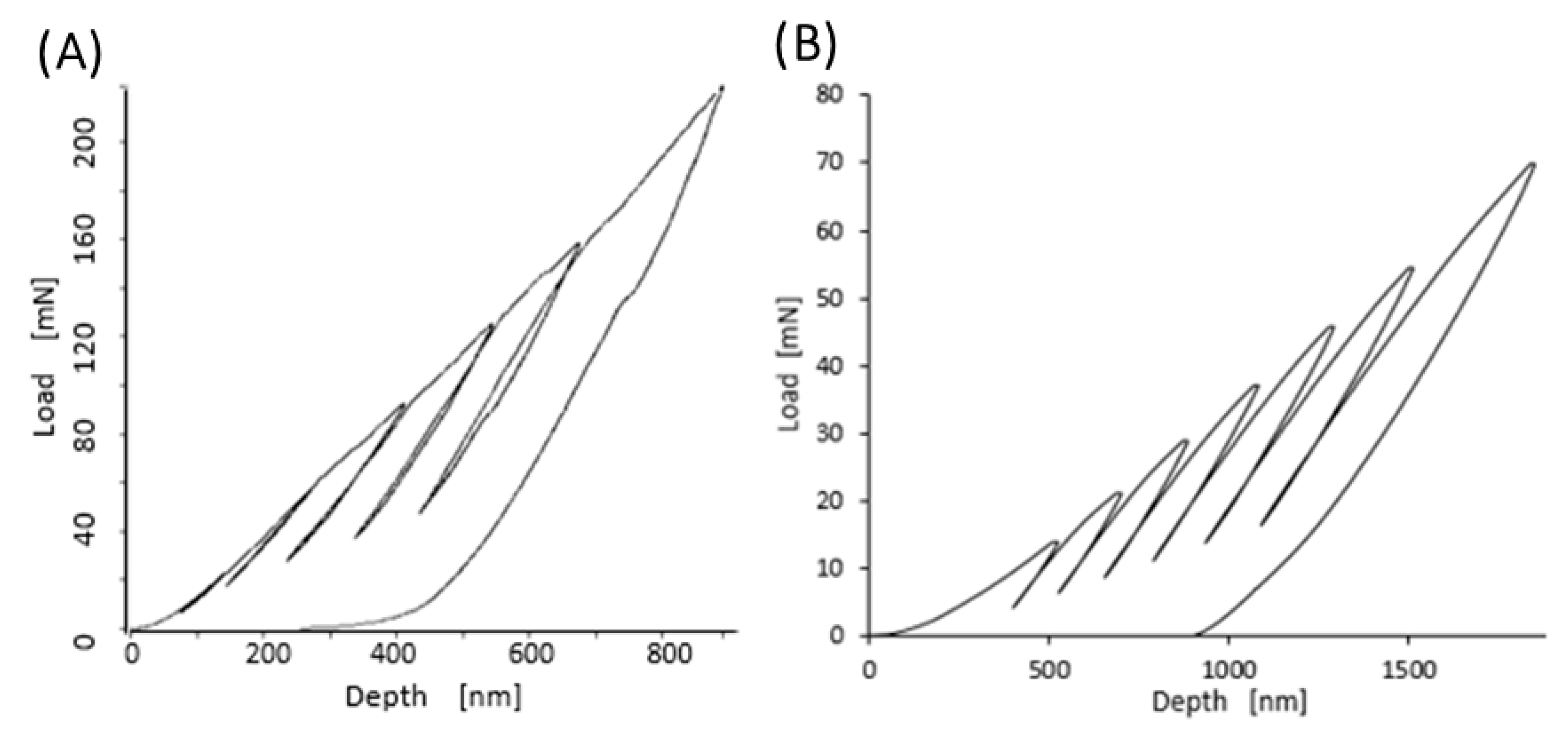 Materials 13 01861 g006