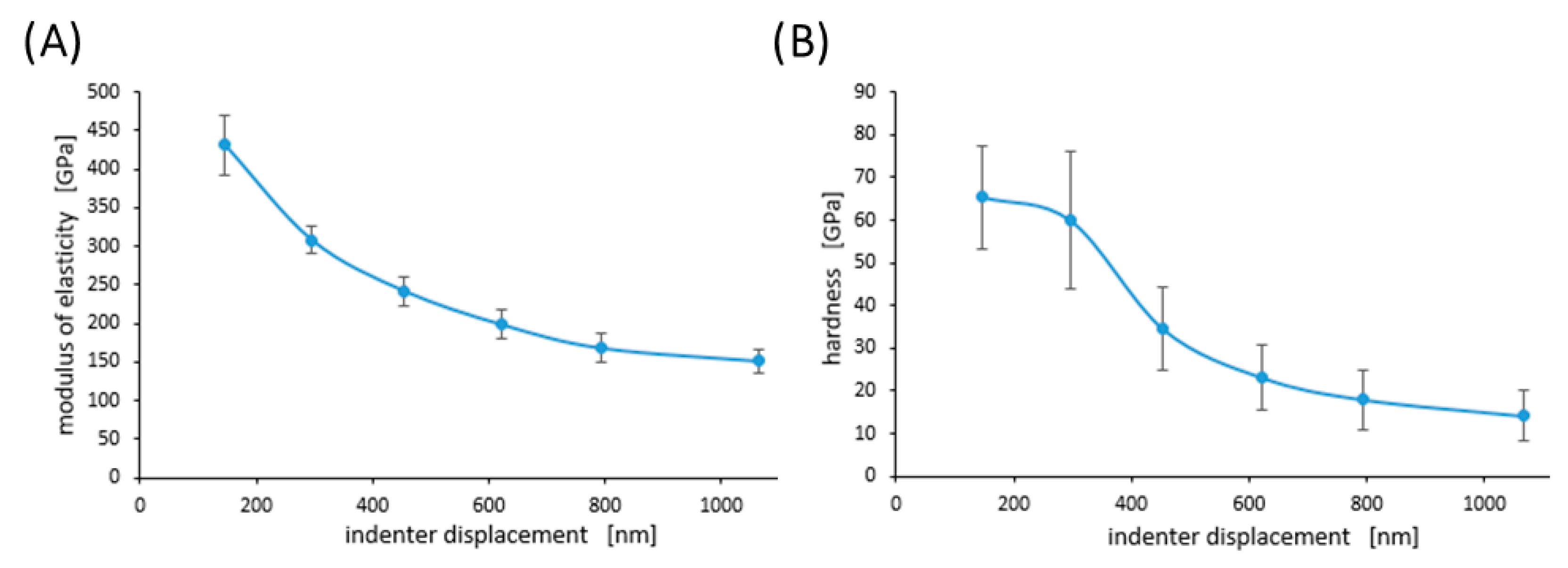 Materials 13 01861 g007