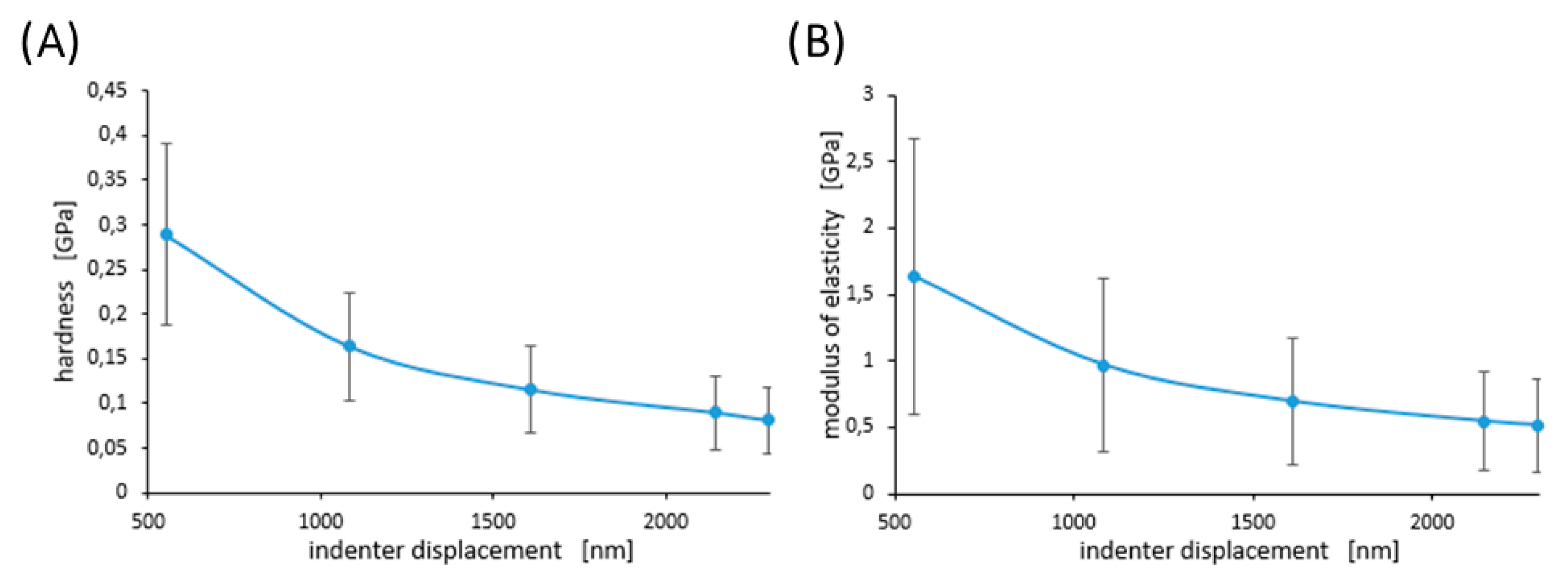 Materials 13 01861 g008