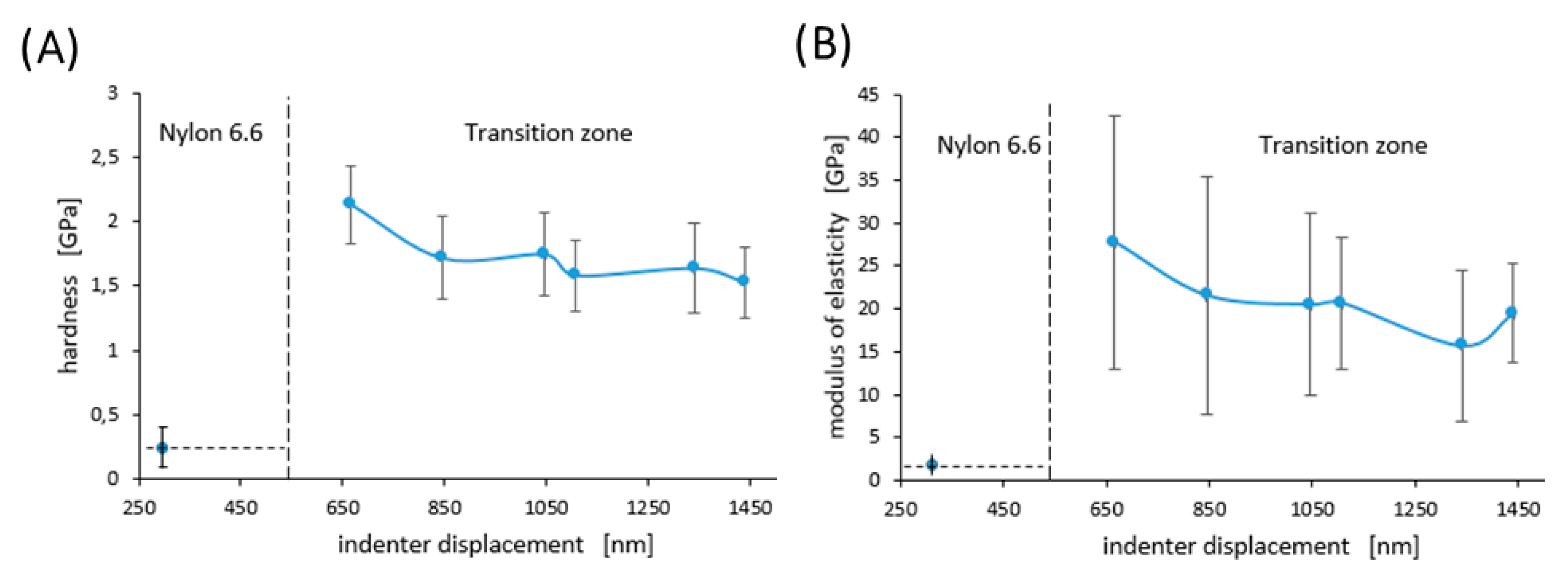 Materials 13 01861 g009