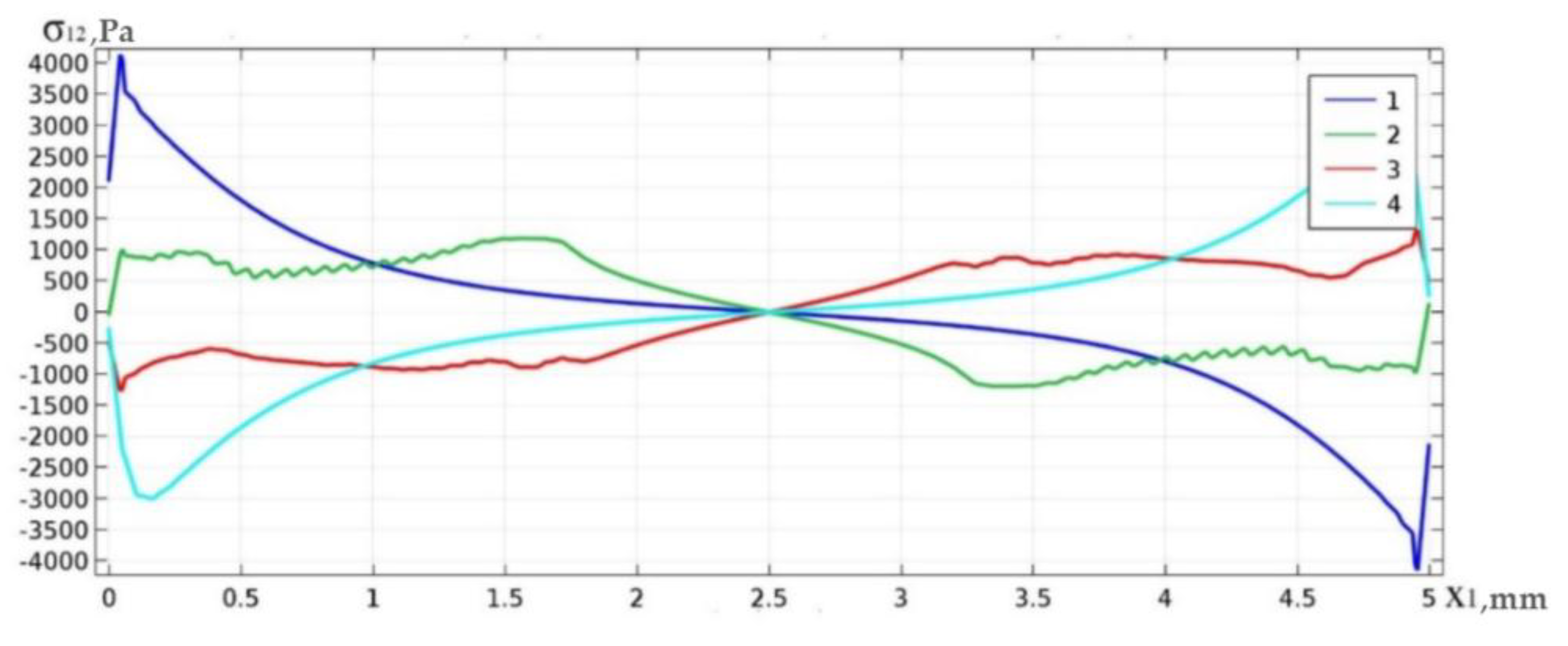 Materials 13 01862 g003