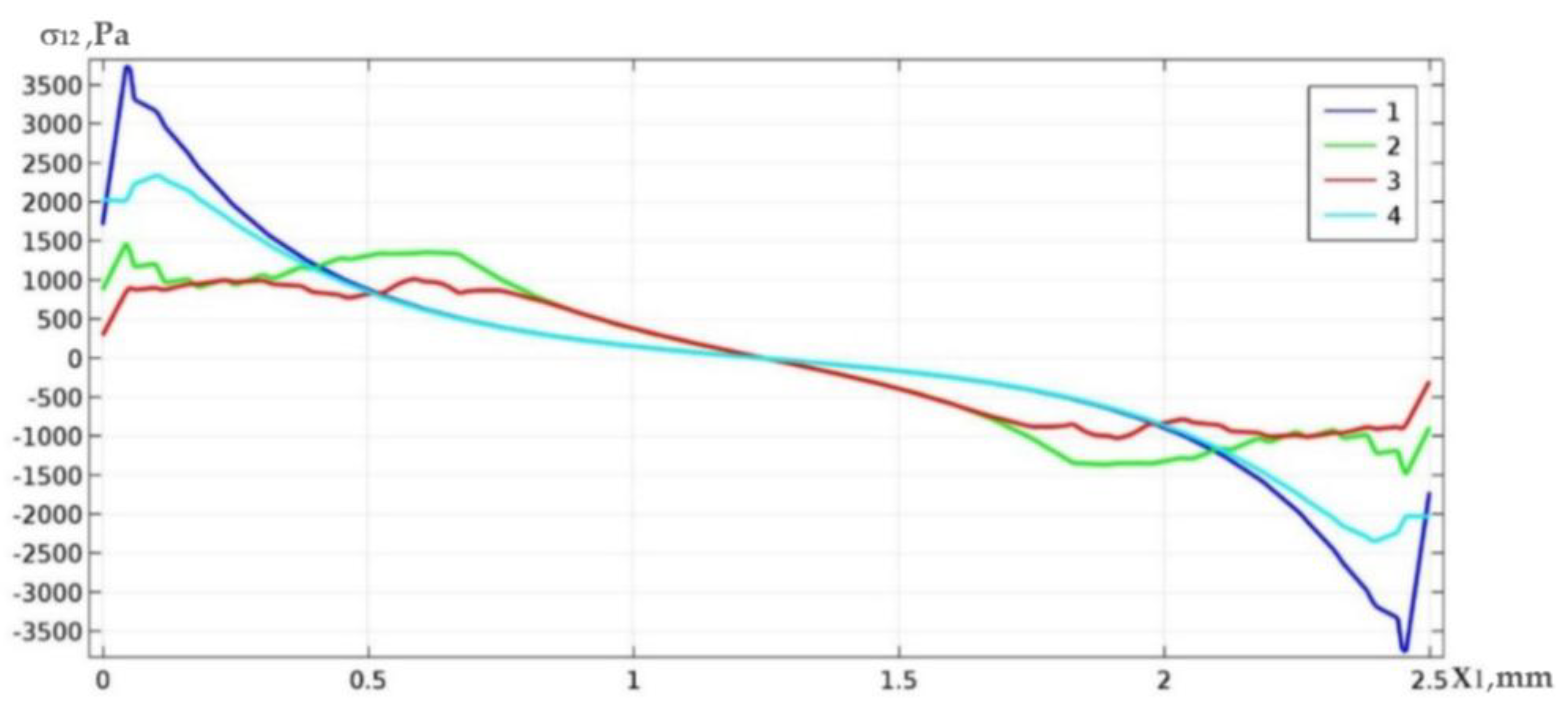Materials 13 01862 g007