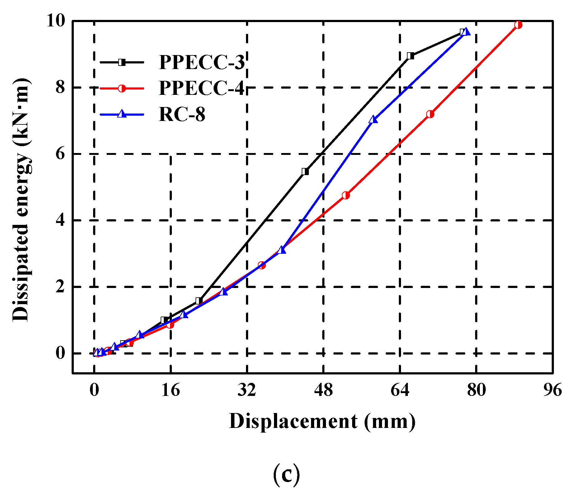 Materials 13 01865 g013b