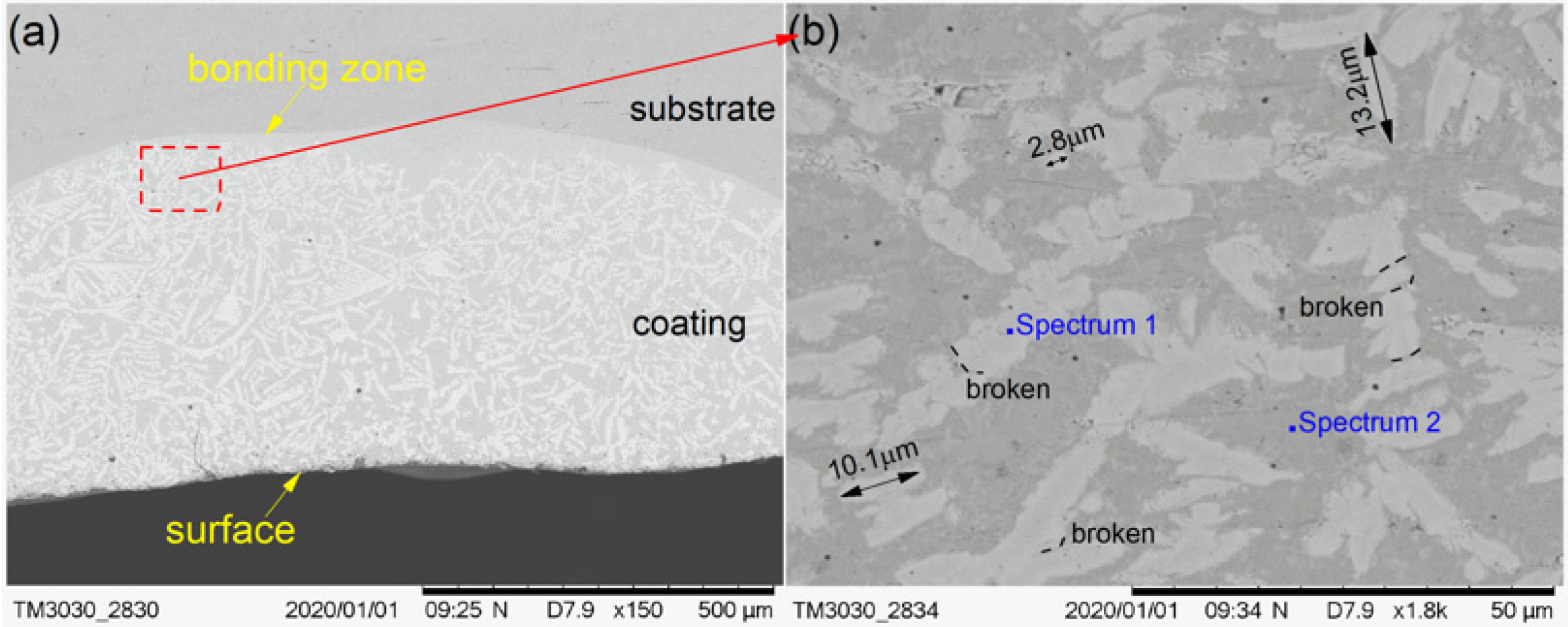 Materials 13 01867 g004