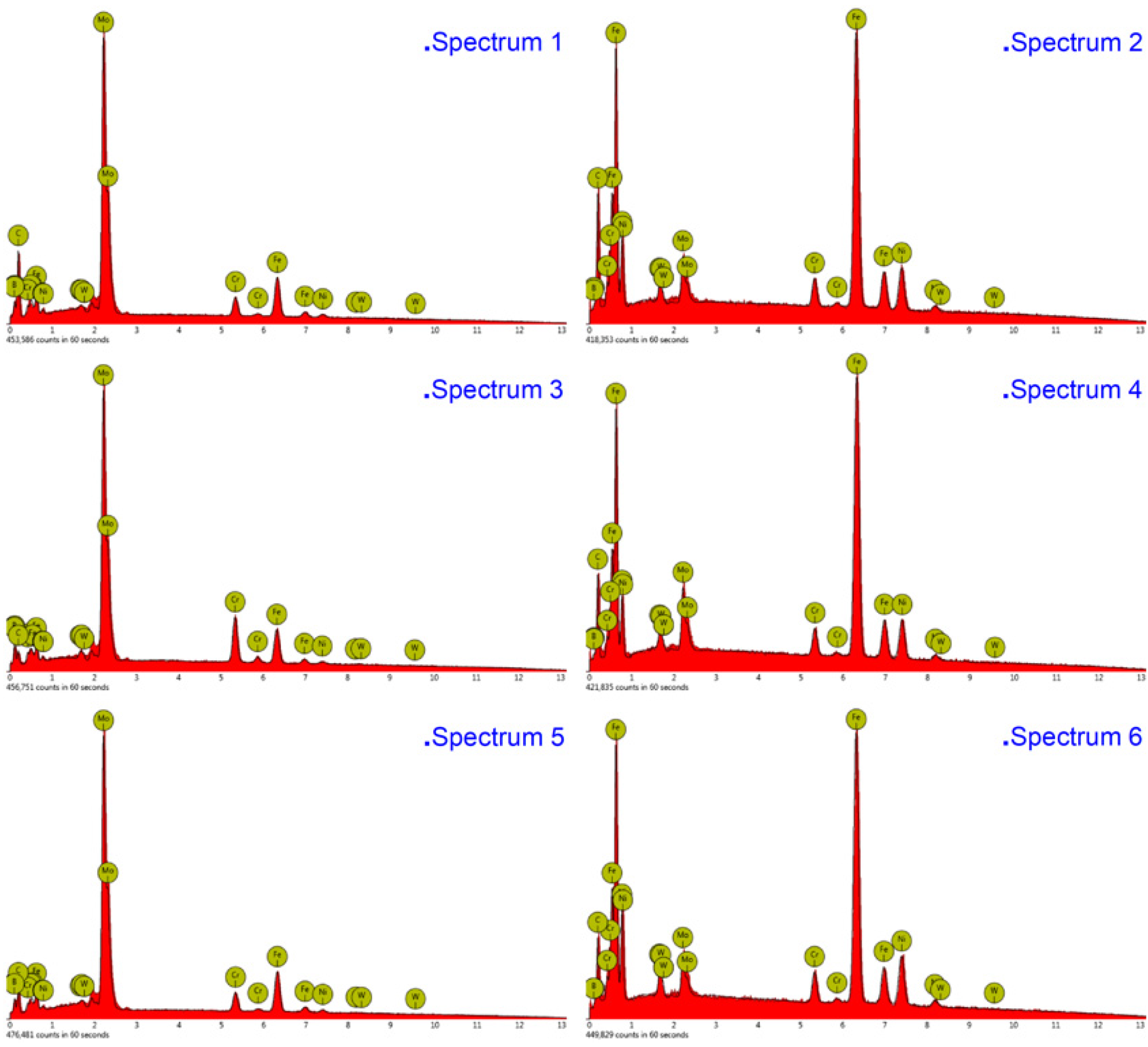 Materials 13 01867 g007