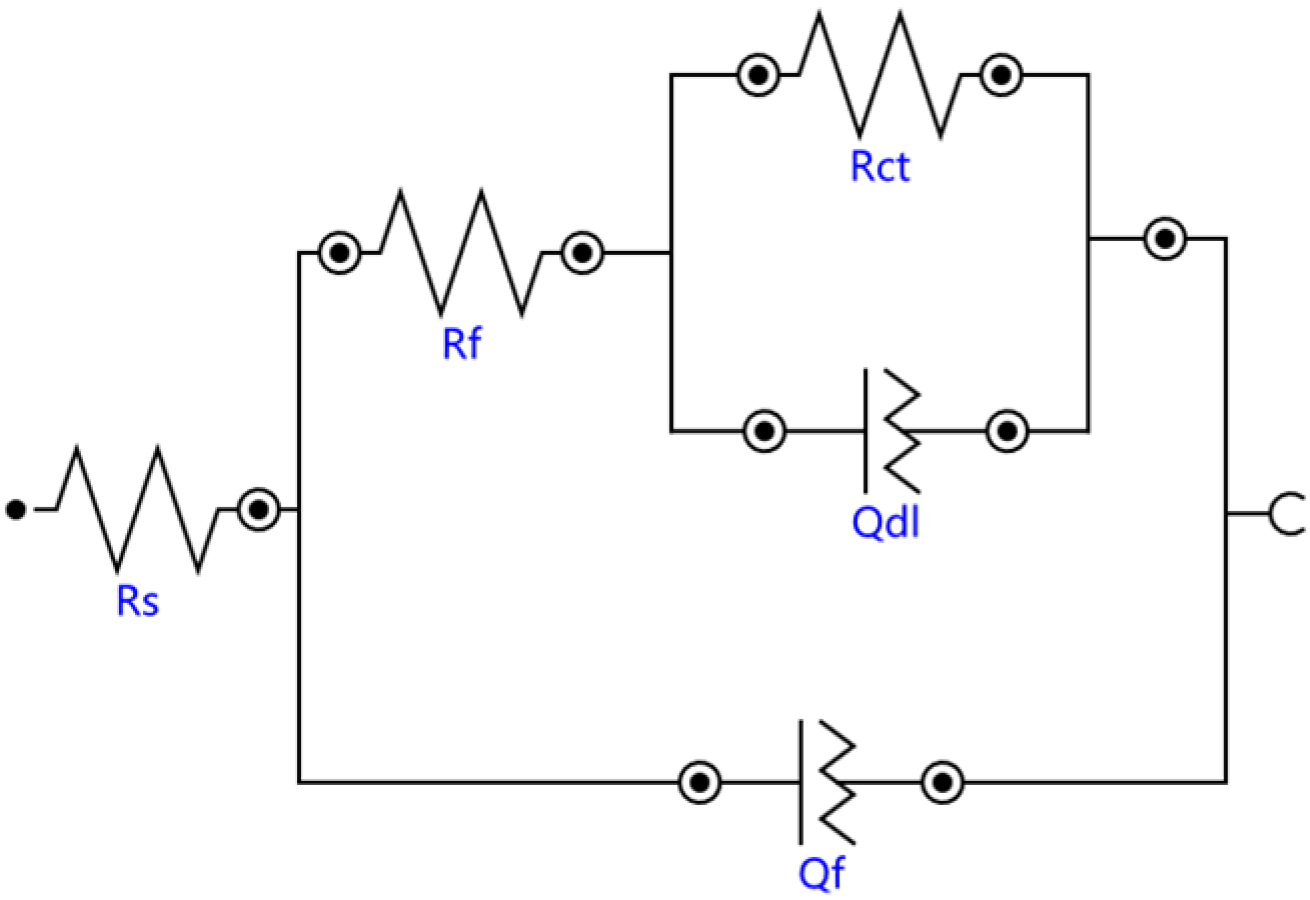 Materials 13 01867 g012