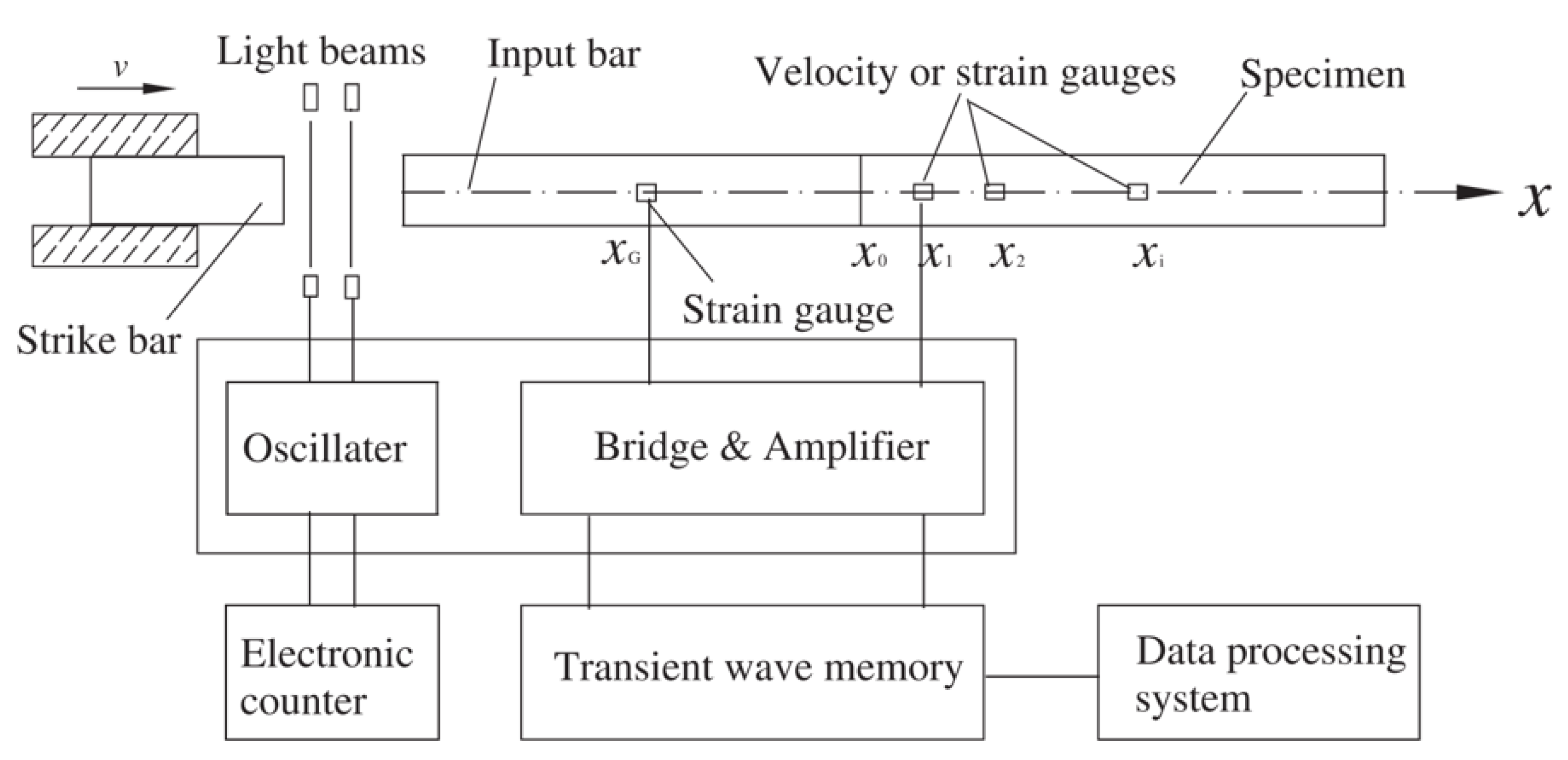 Materials 13 01871 g001