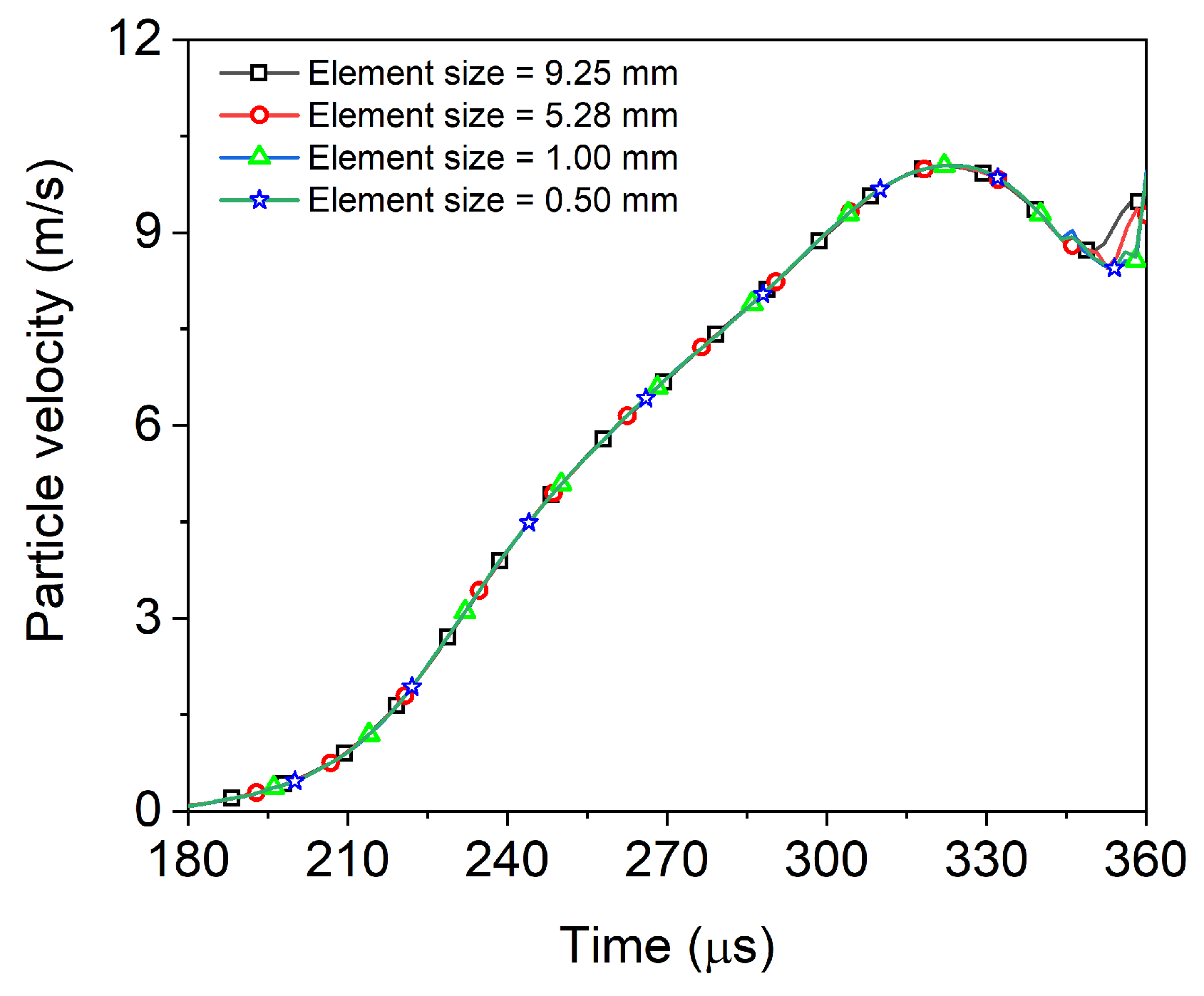 Materials 13 01871 g002