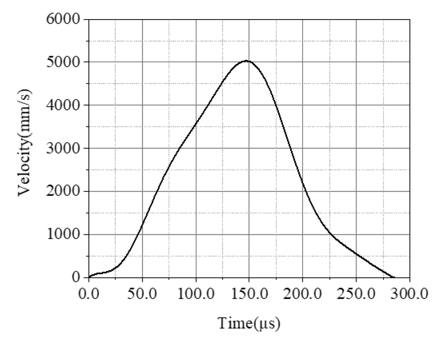 Materials 13 01871 g003