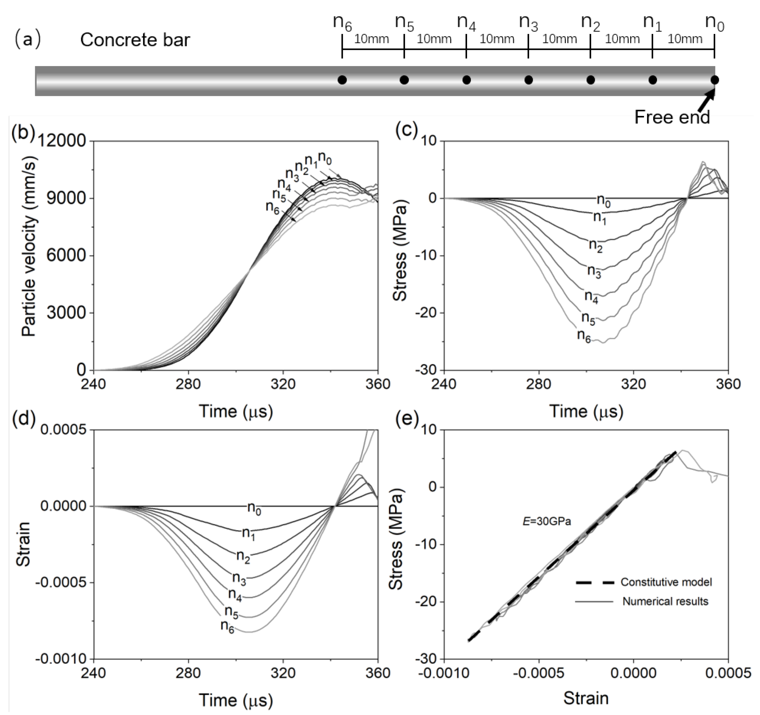 Materials 13 01871 g007
