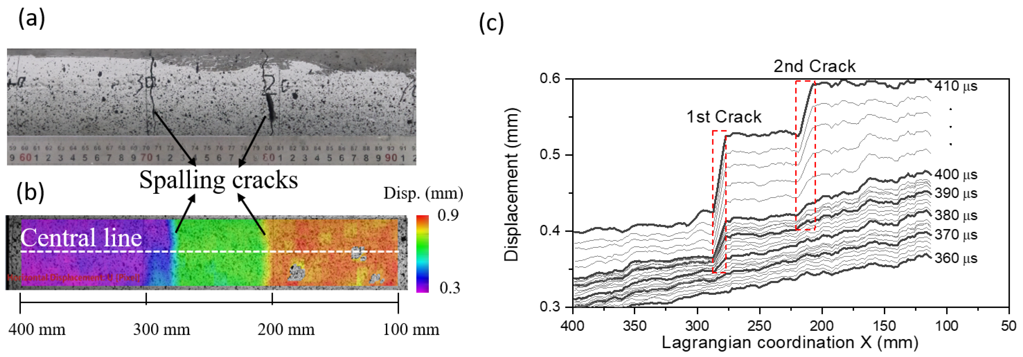 Materials 13 01871 g009