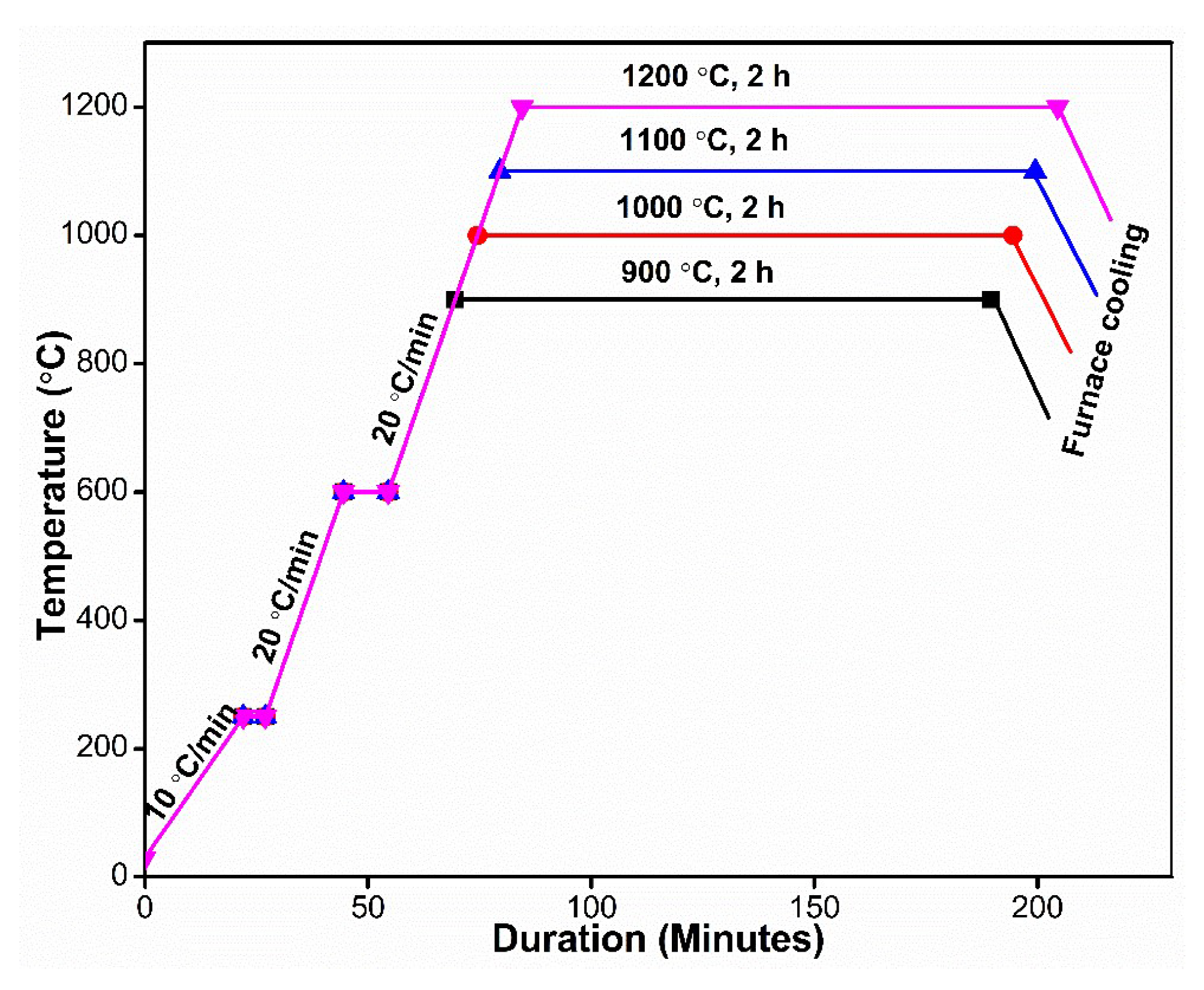 Materials 13 01872 g001