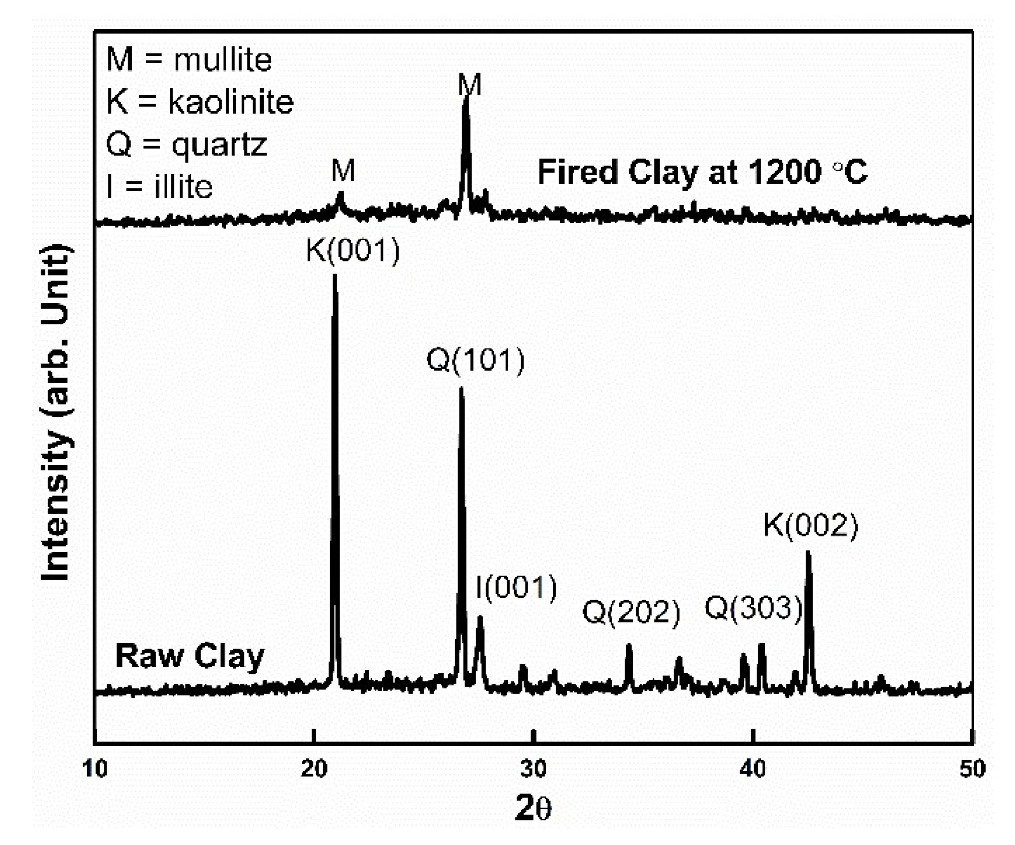 Materials 13 01872 g002