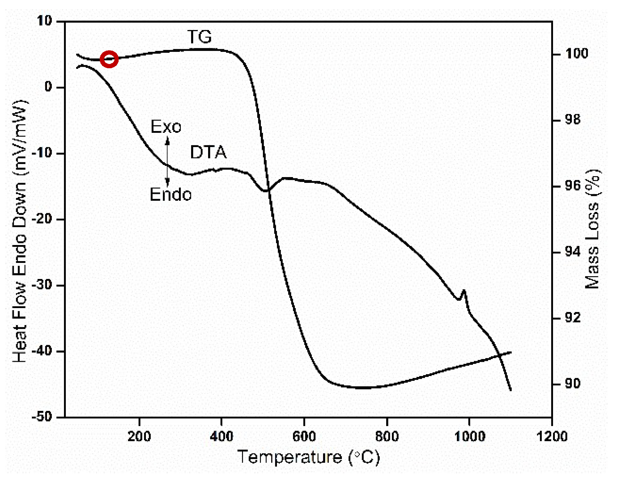 Materials 13 01872 g003