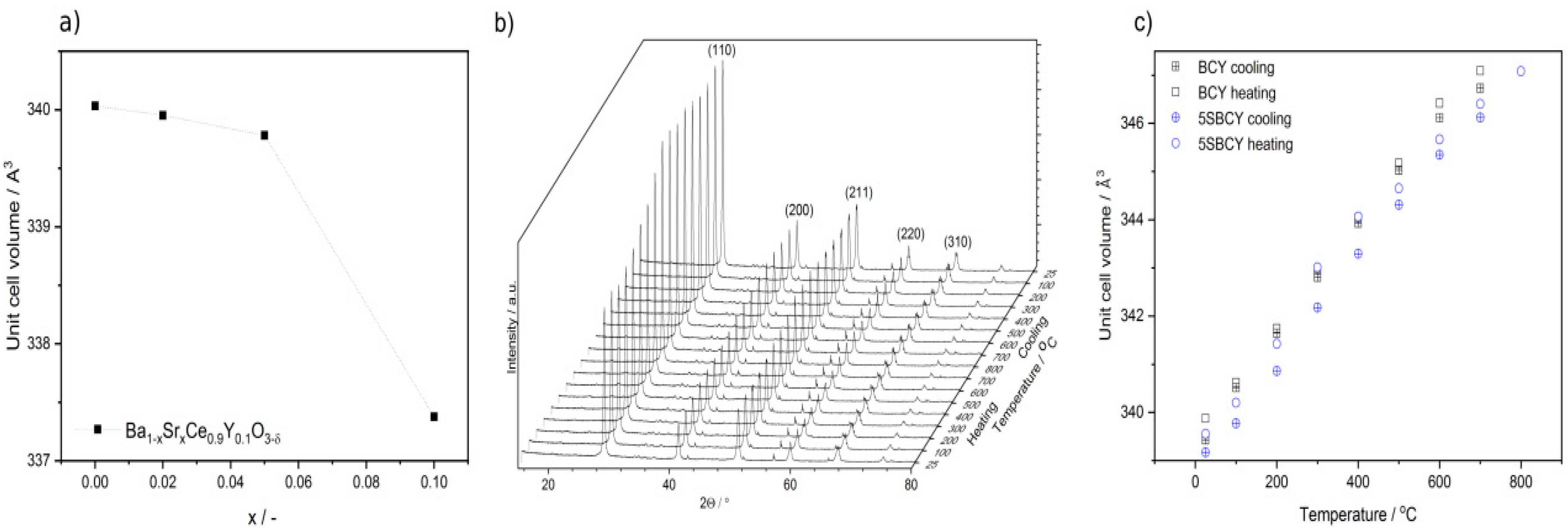 Materials 13 01874 g002