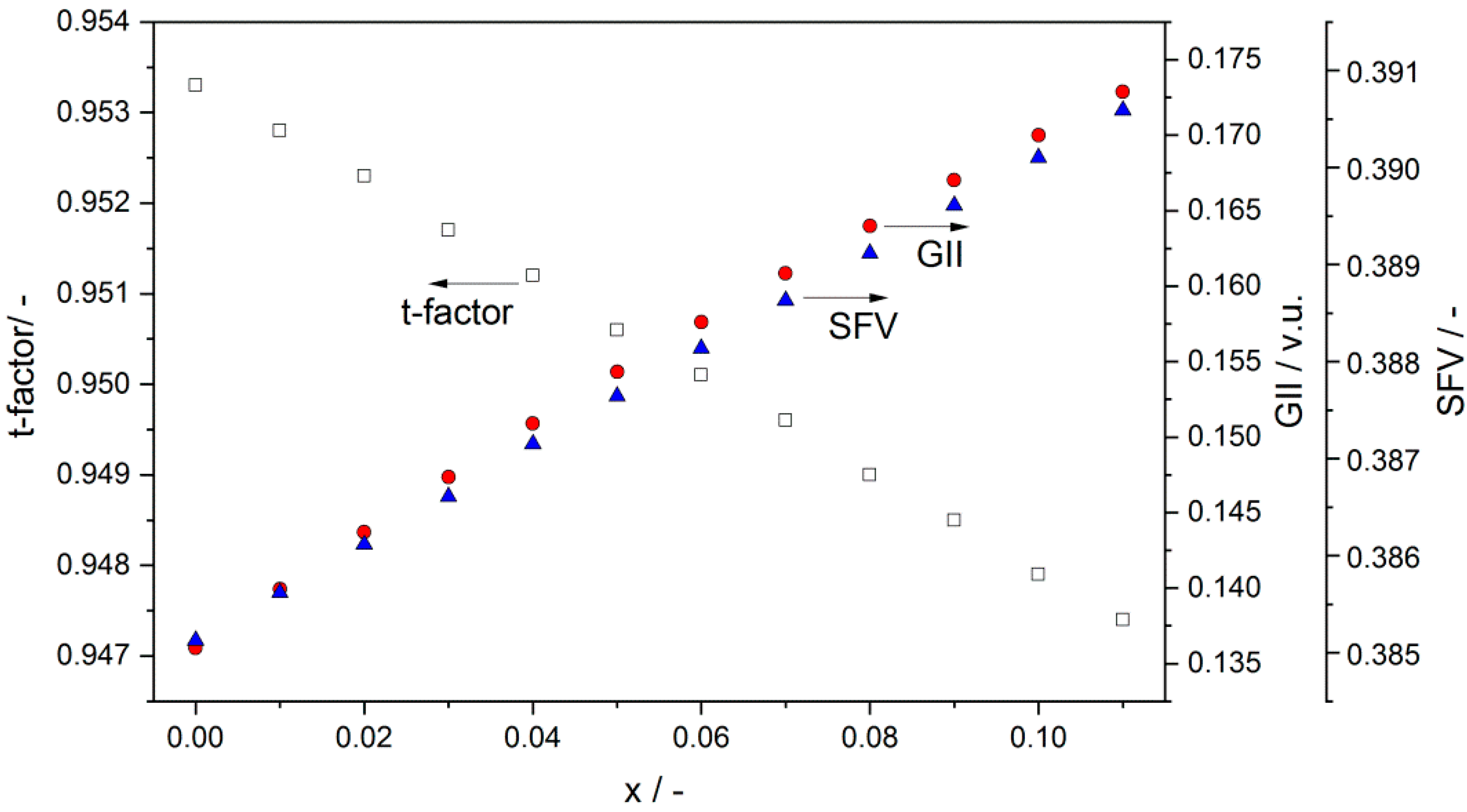 Materials 13 01874 g003