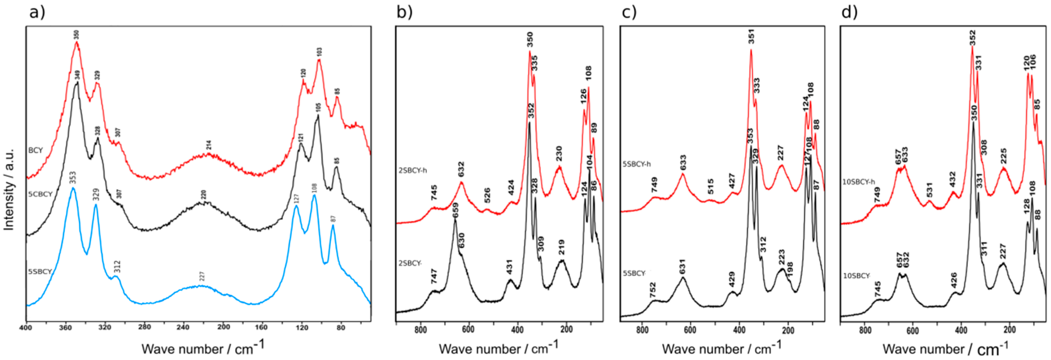 Materials 13 01874 g004