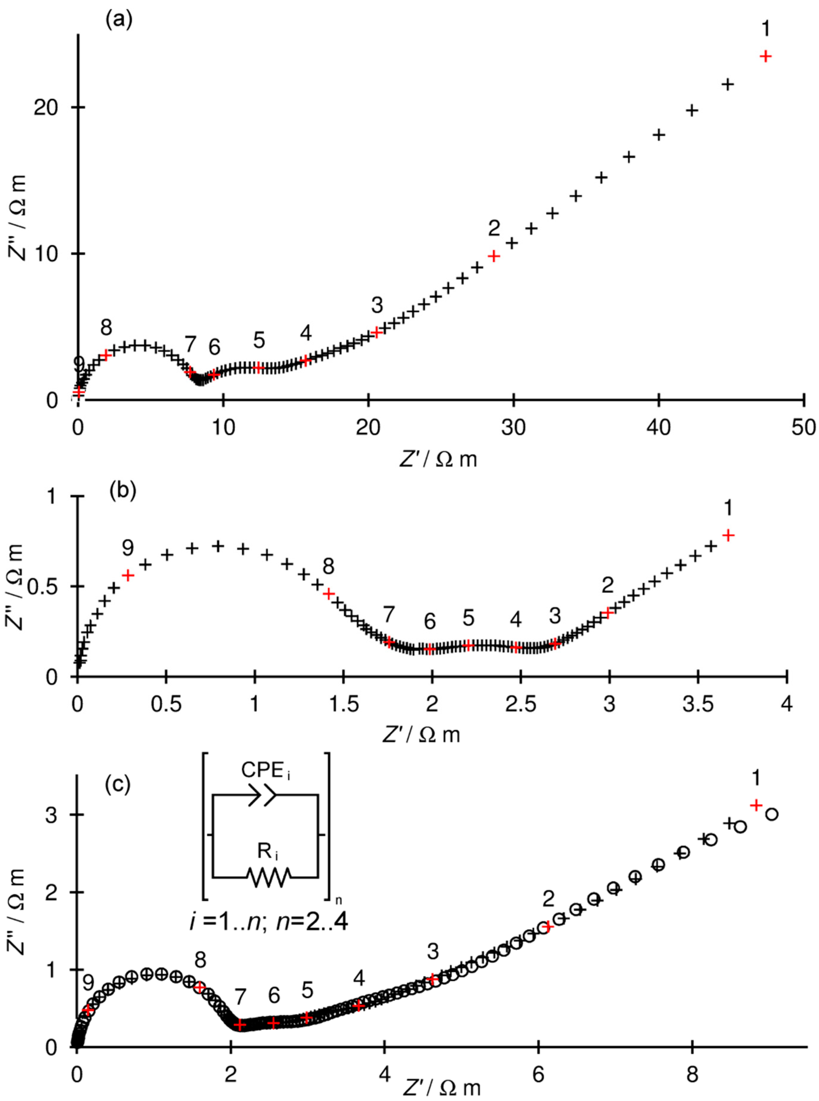 Materials 13 01874 g008