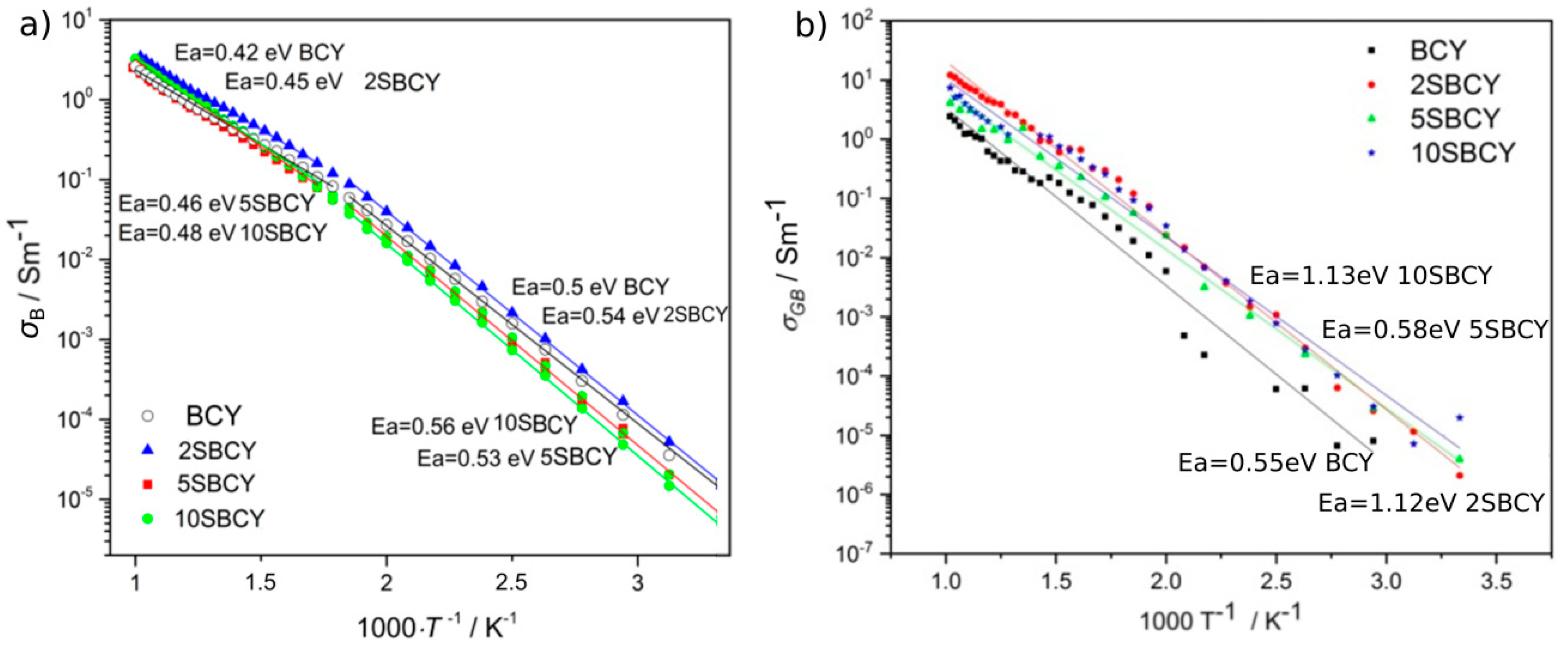 Materials 13 01874 g010