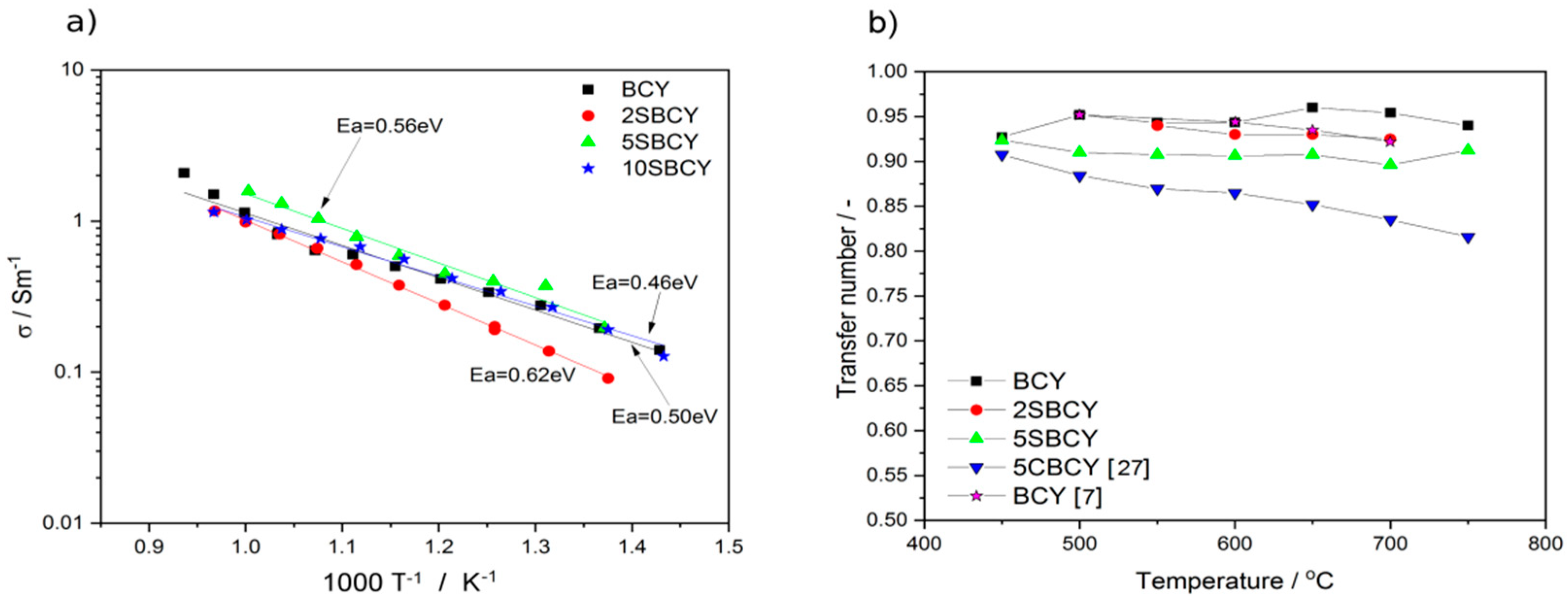 Materials 13 01874 g011