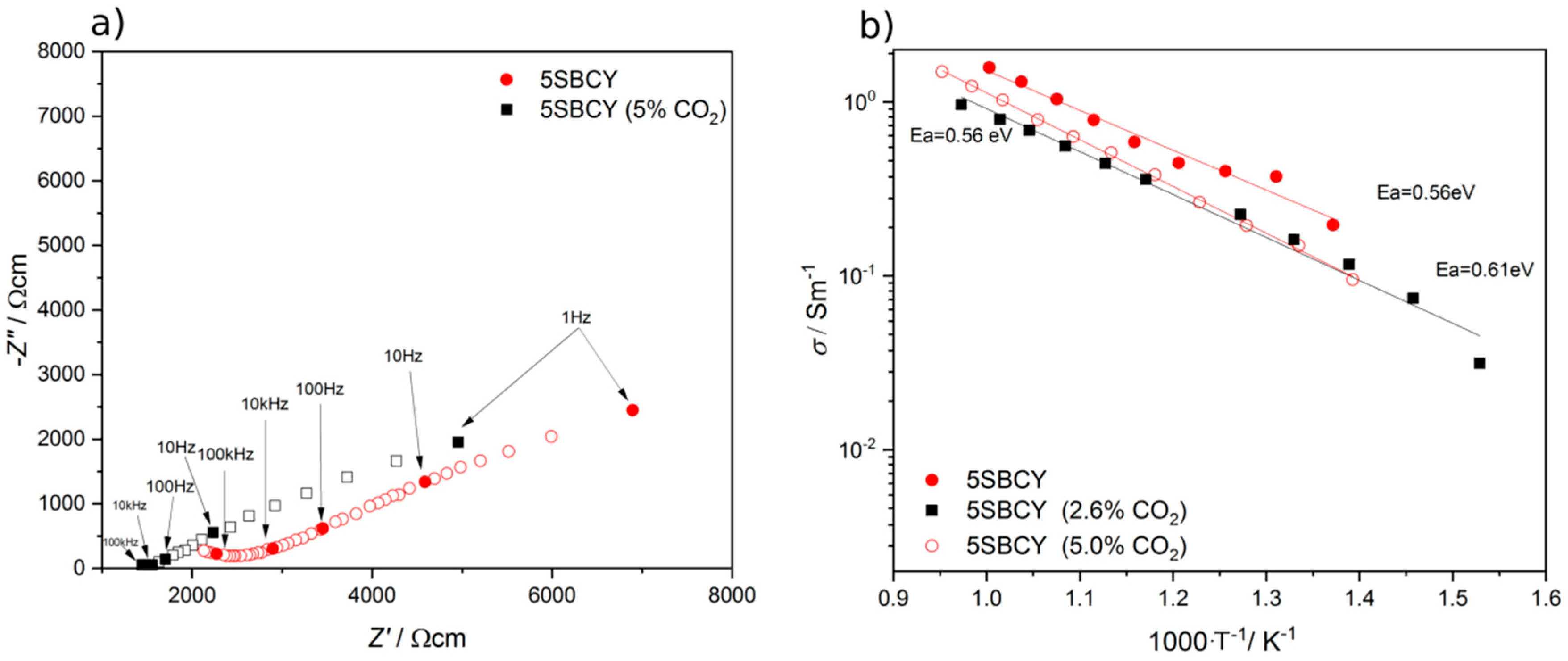 Materials 13 01874 g012