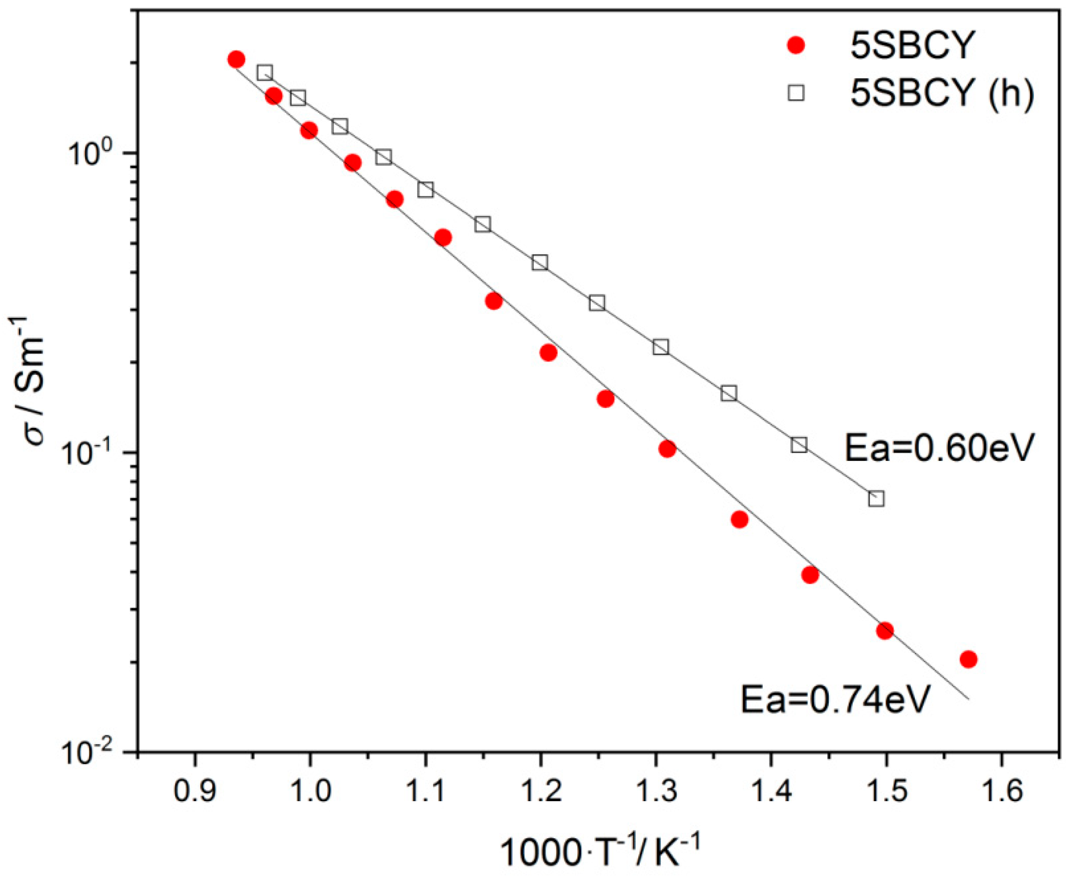 Materials 13 01874 g013