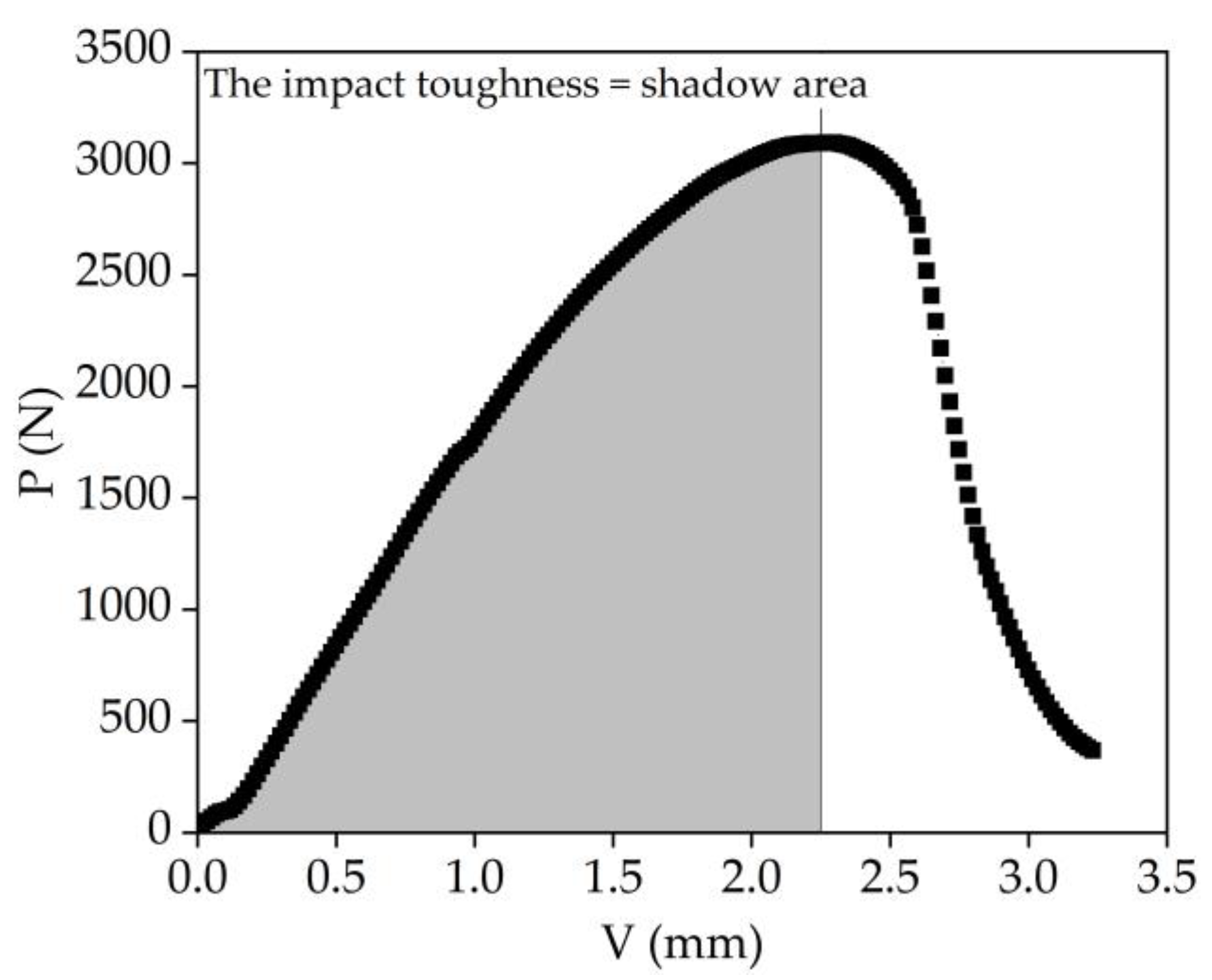 Materials 13 01876 g003