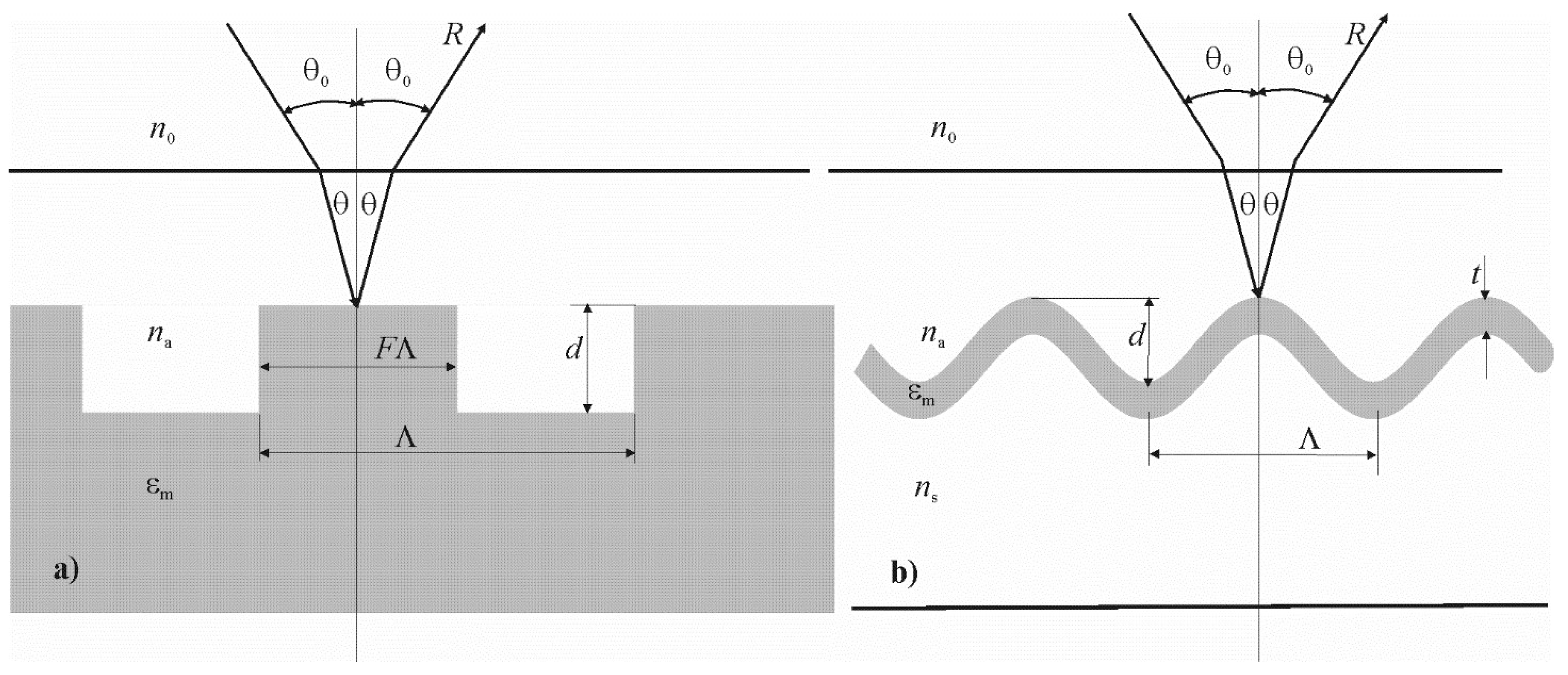 Materials 13 01882 g001