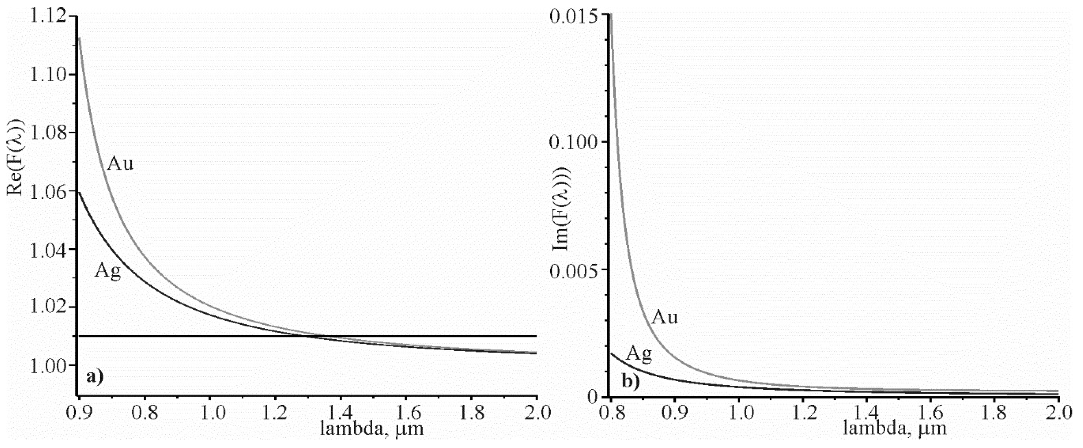 Materials 13 01882 g002