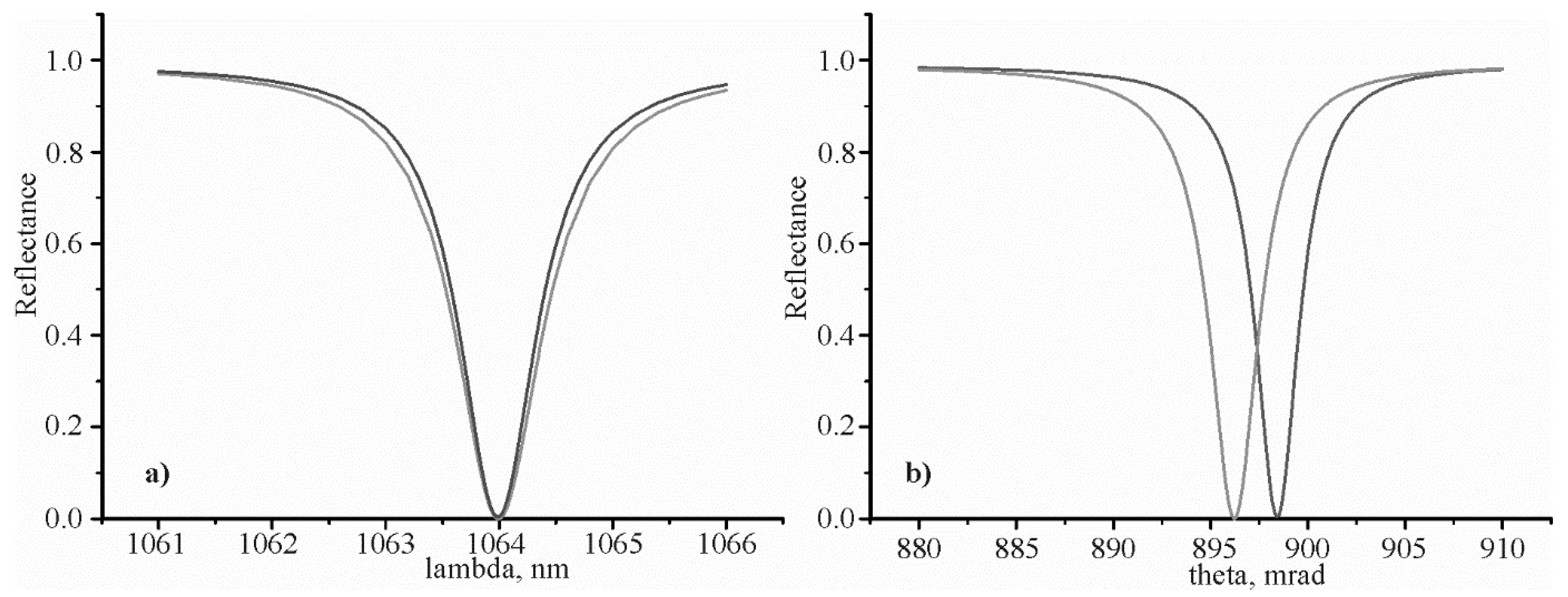 Materials 13 01882 g004