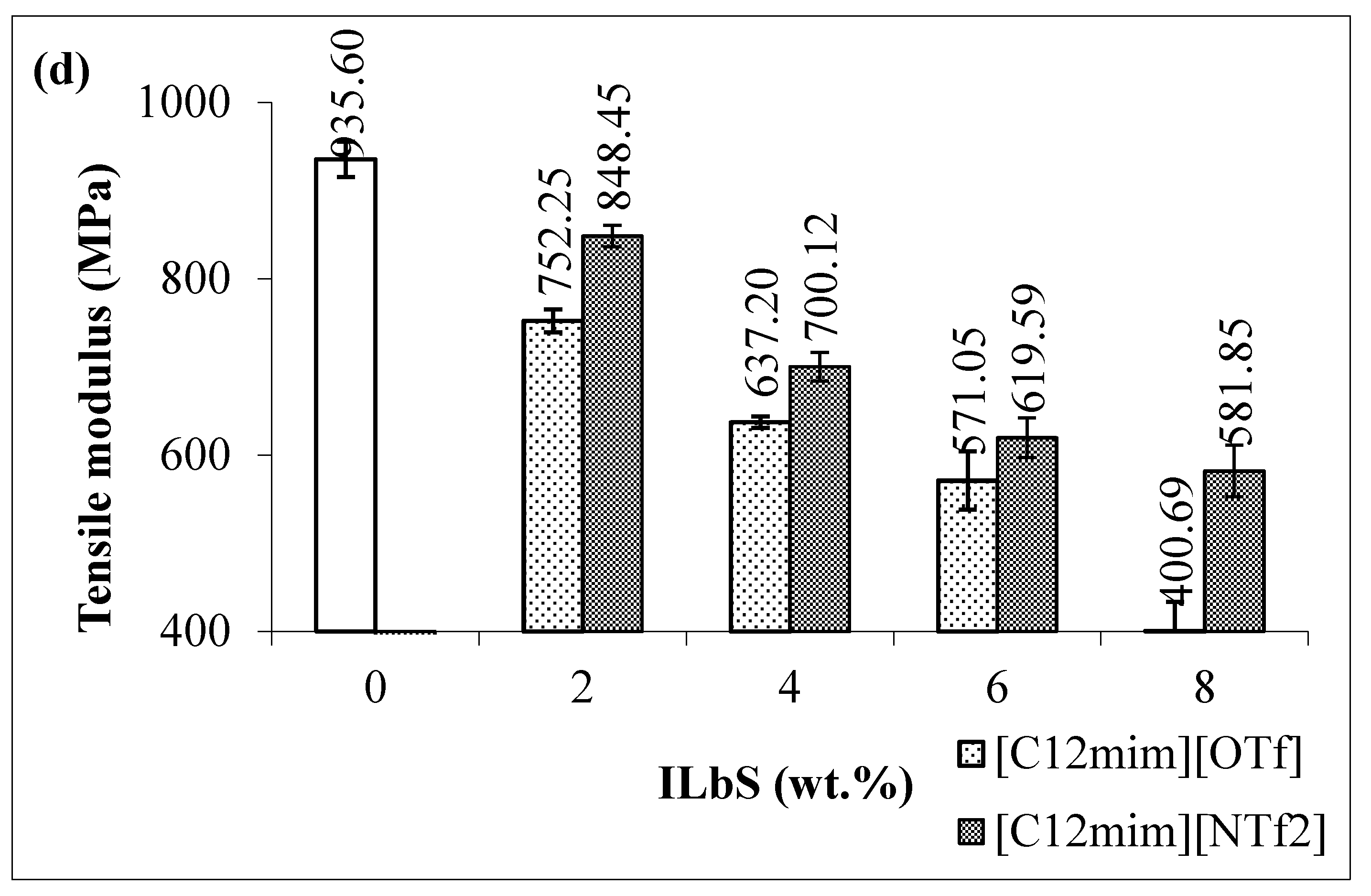 Materials 13 01885 g001b