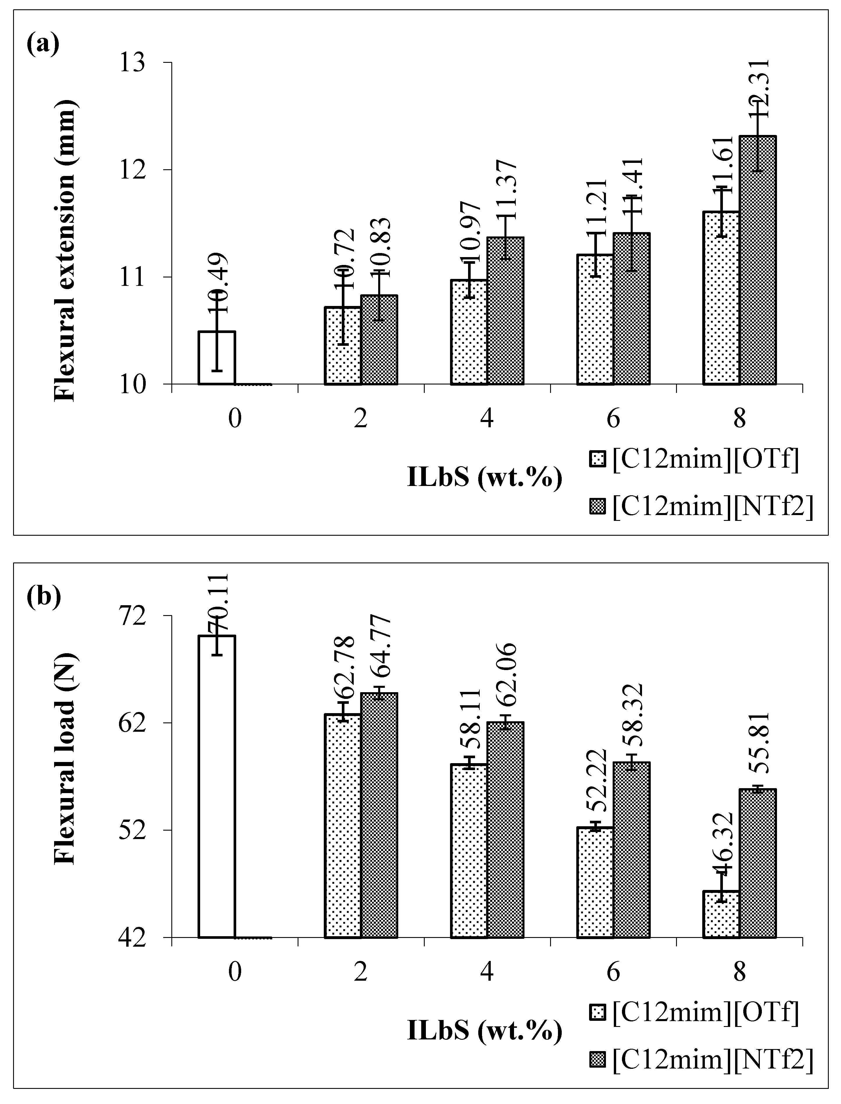 Materials 13 01885 g002a