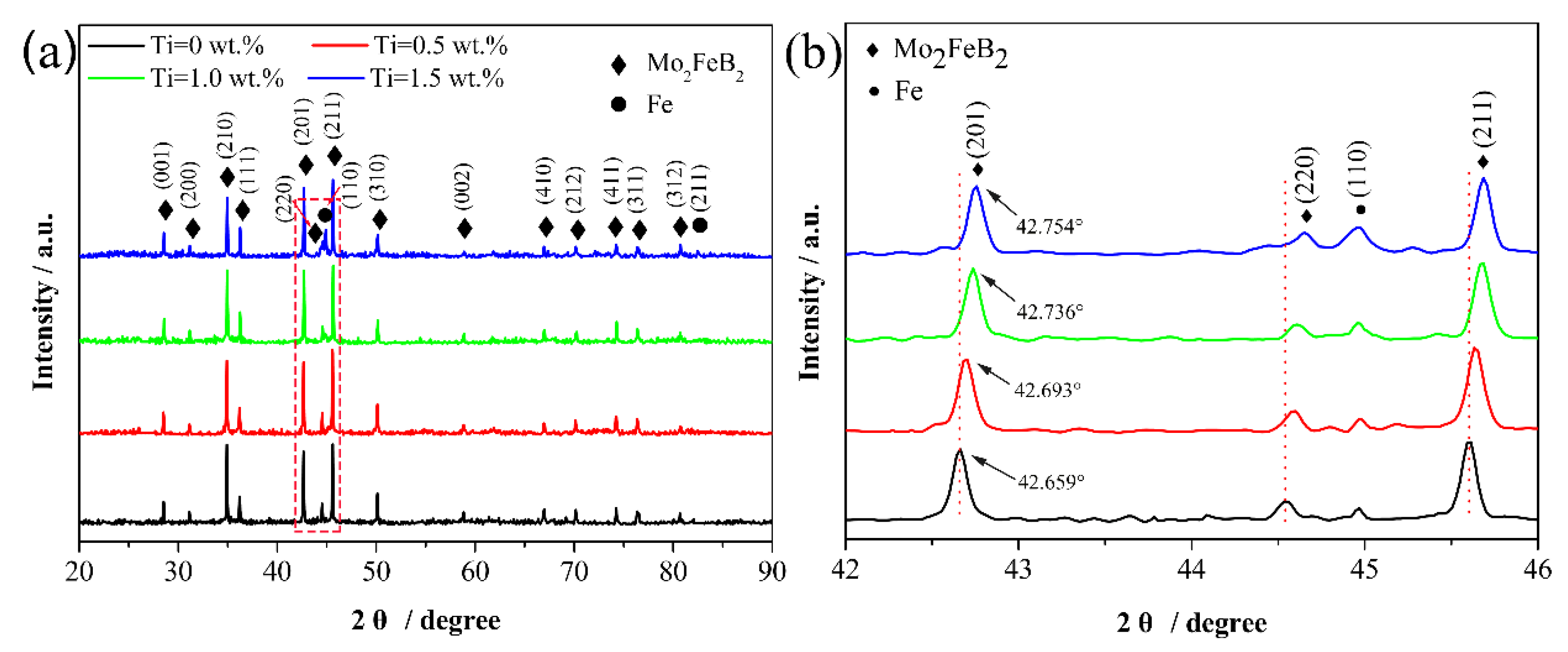 Materials 13 01889 g003